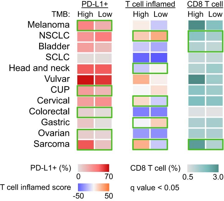 Extended Data Fig. 3