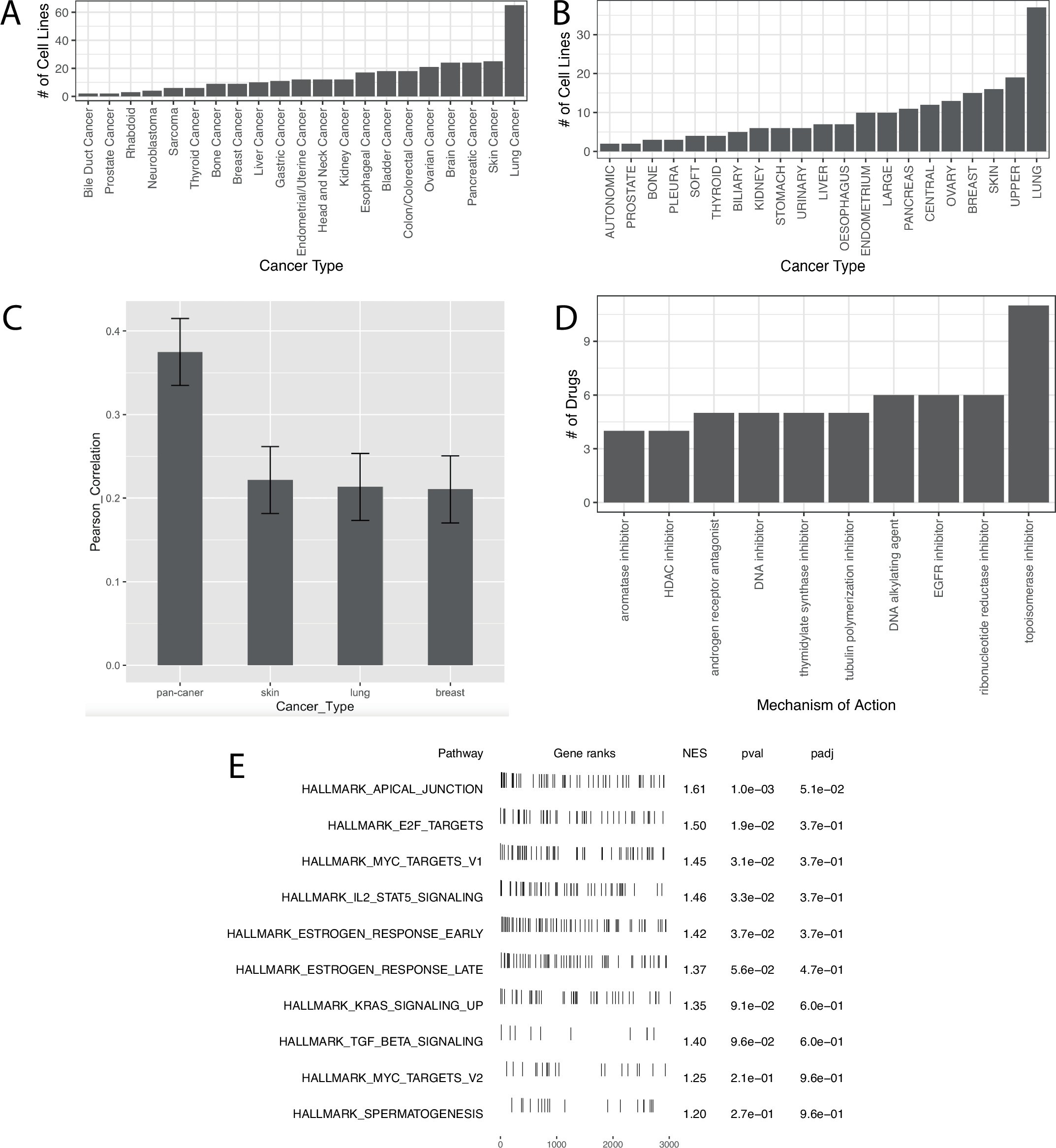 Extended Data Fig. 1: Overview of PERCEPTION model’s training data and features.