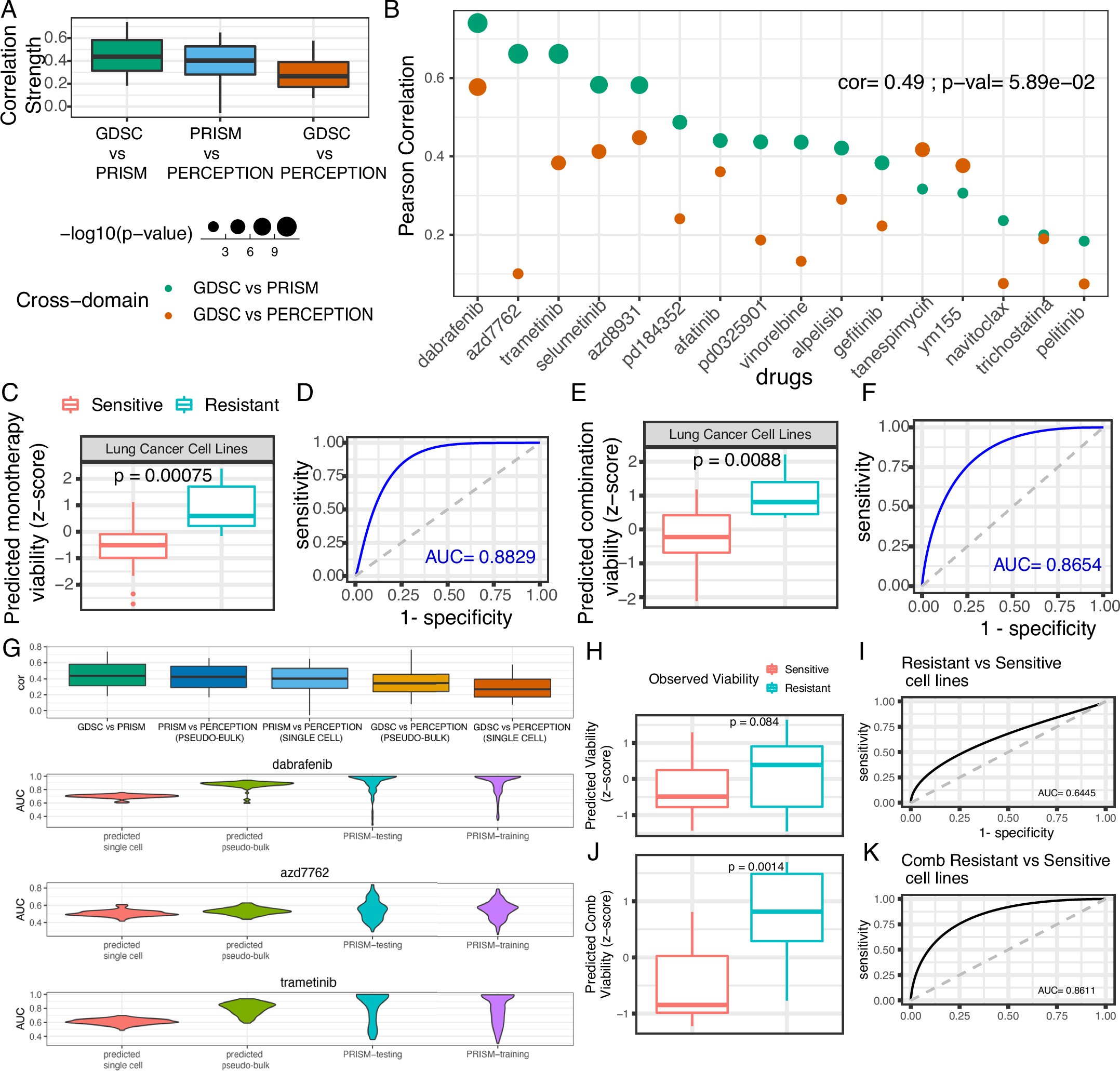 Extended Data Fig. 3: Evaluating PERCEPTION’s Efficacy in Unseen Lung Cancer Cell Line Screens.