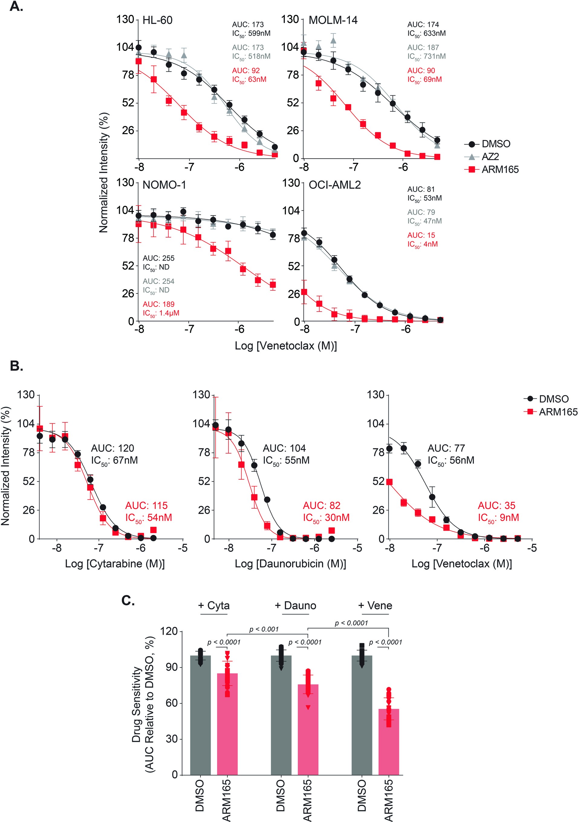 Extended Data Fig. 8