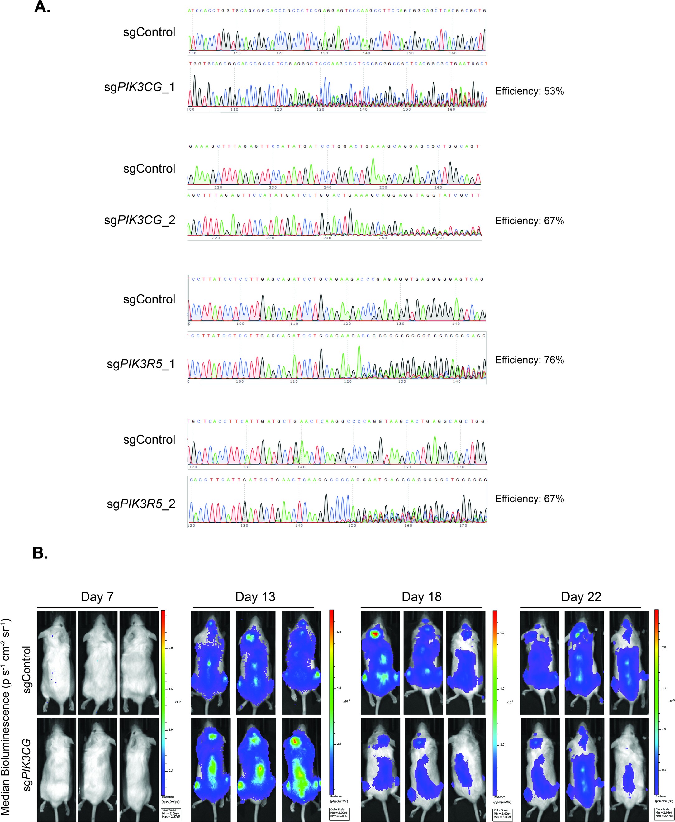 Extended Data Fig. 2