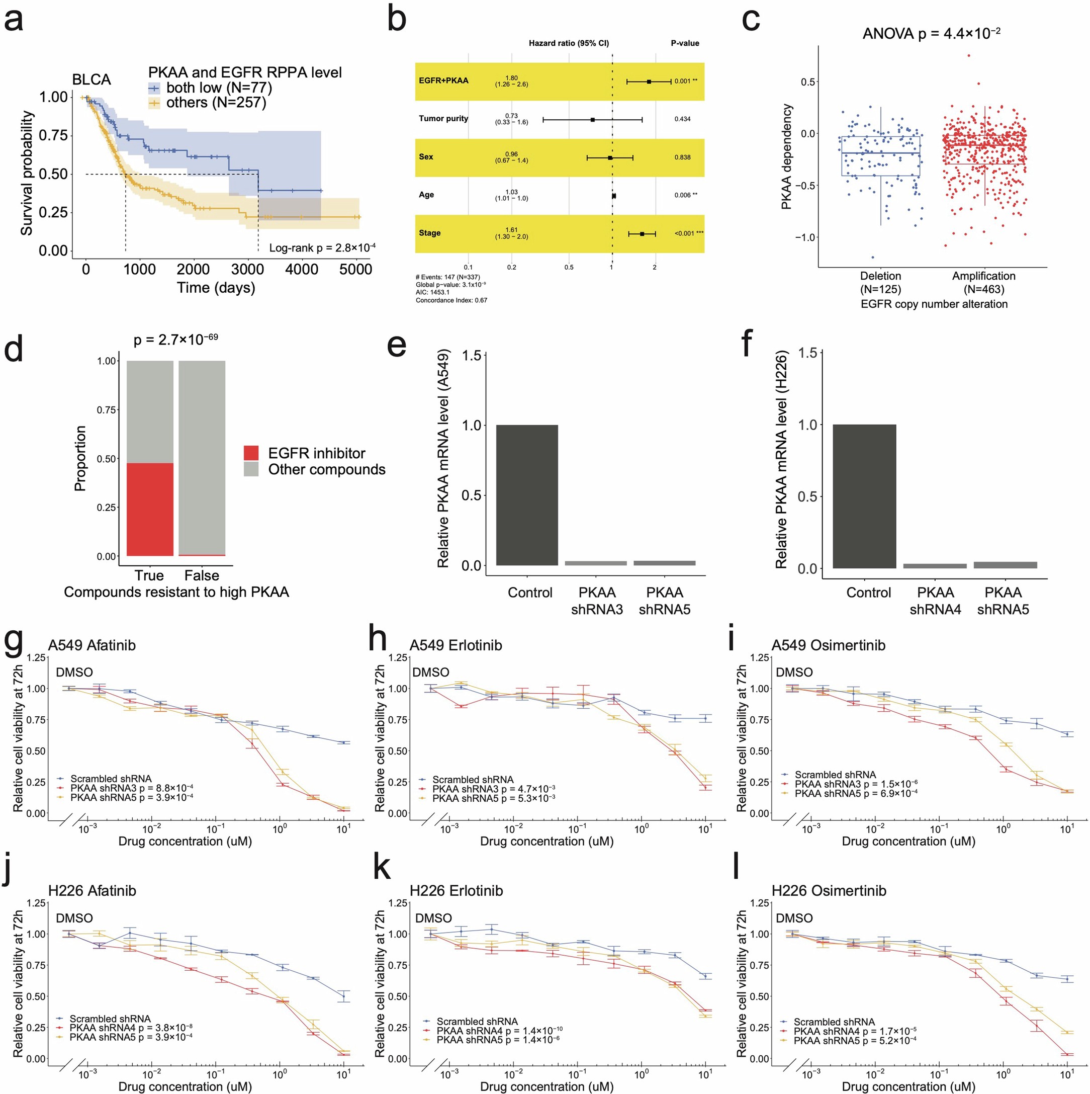 Extended Data Fig. 5