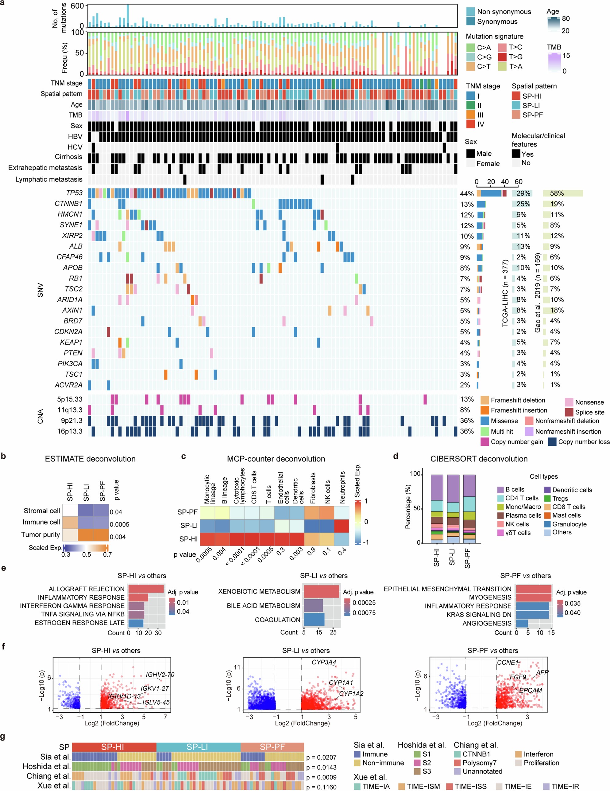 Extended Data Fig. 7