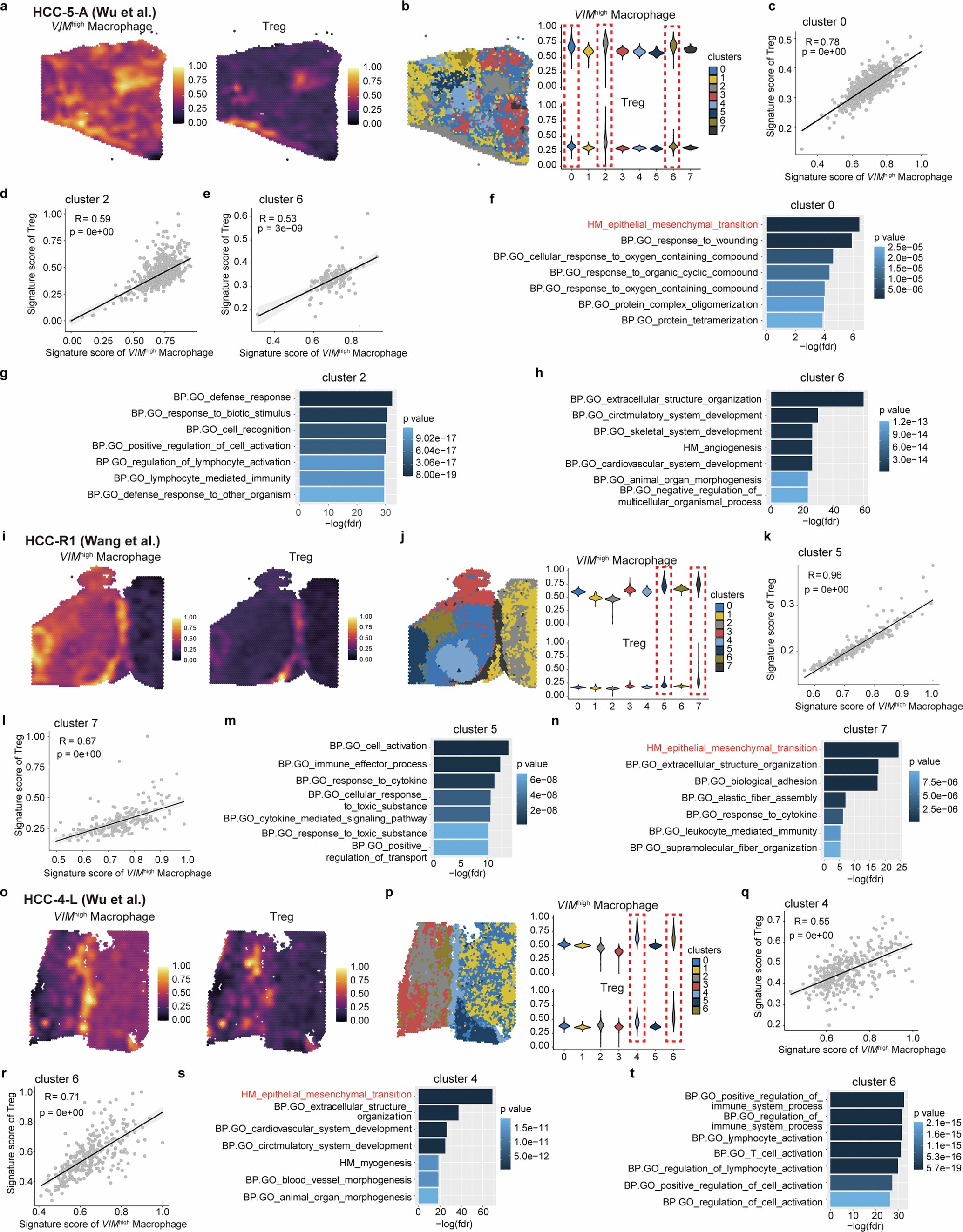 Extended Data Fig. 9