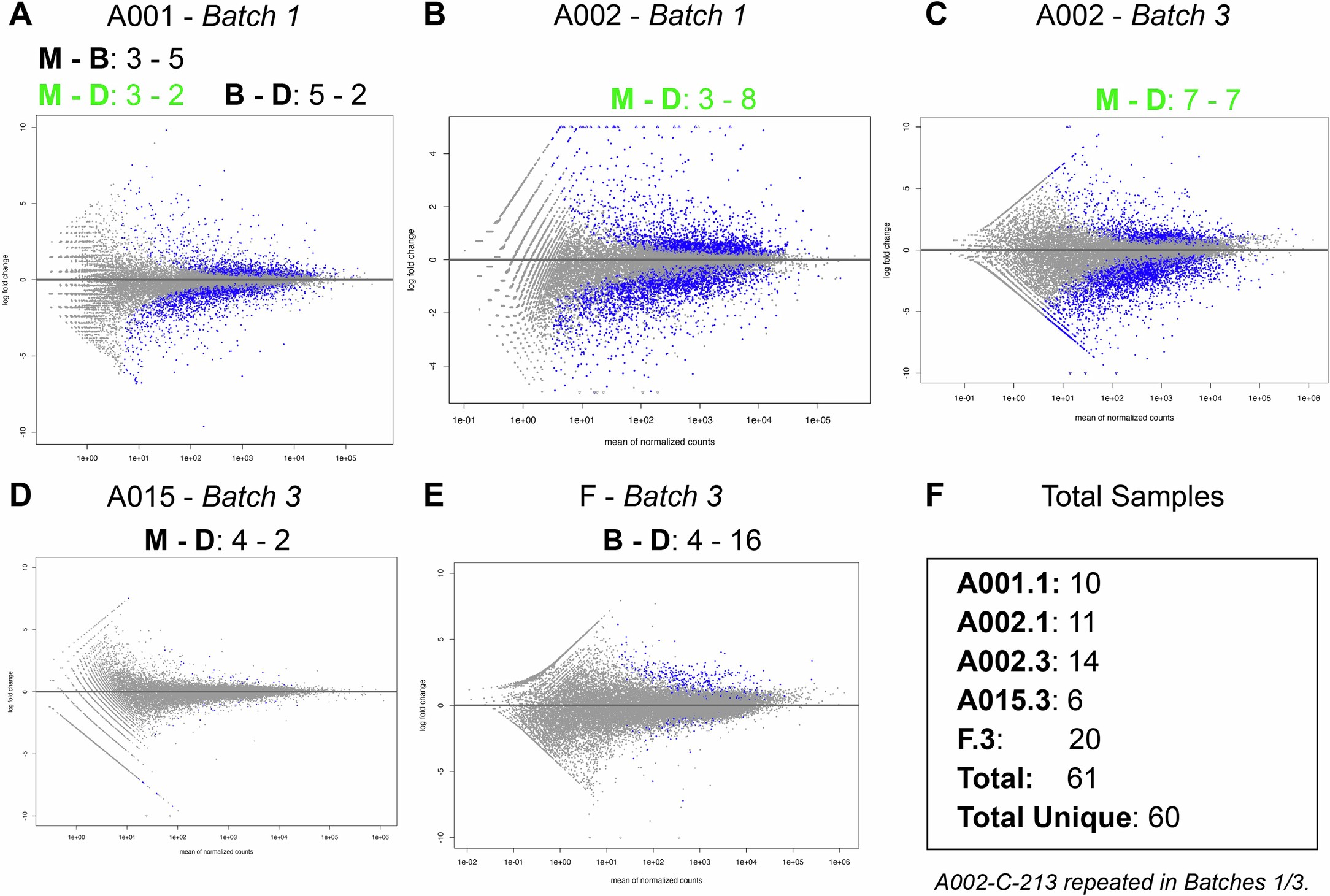 Extended Data Fig. 2