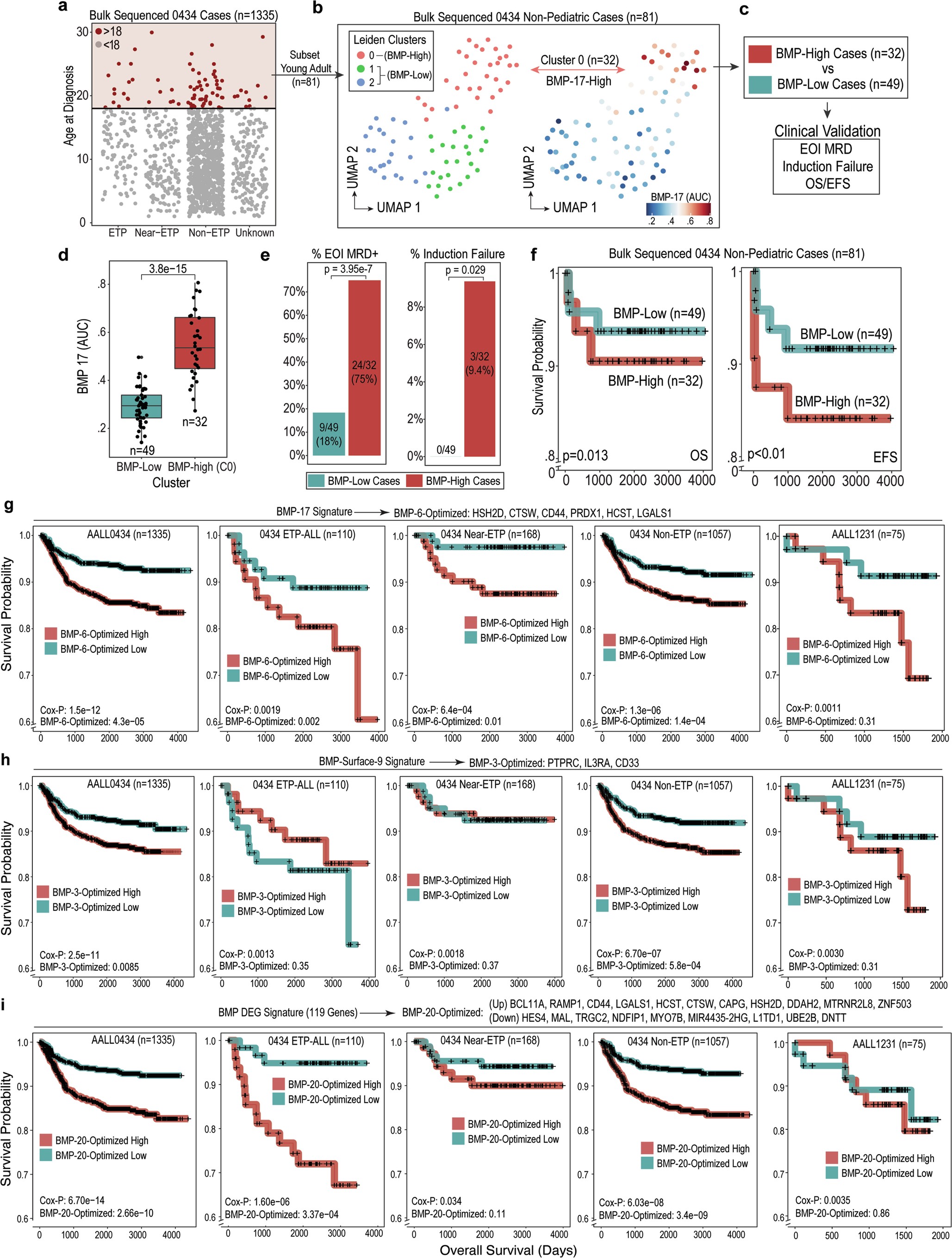 Extended Data Fig. 9