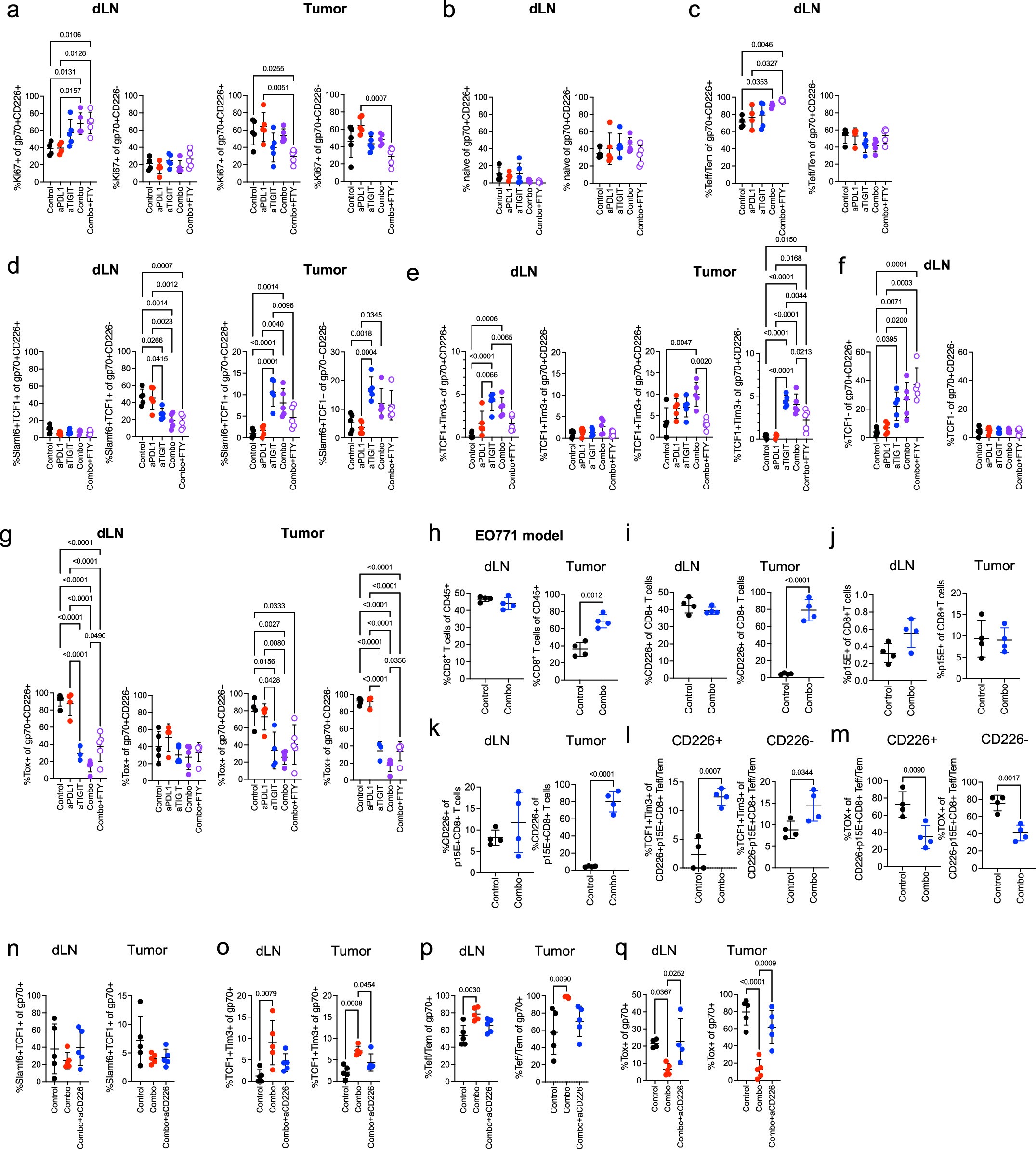 Extended Data Fig. 3