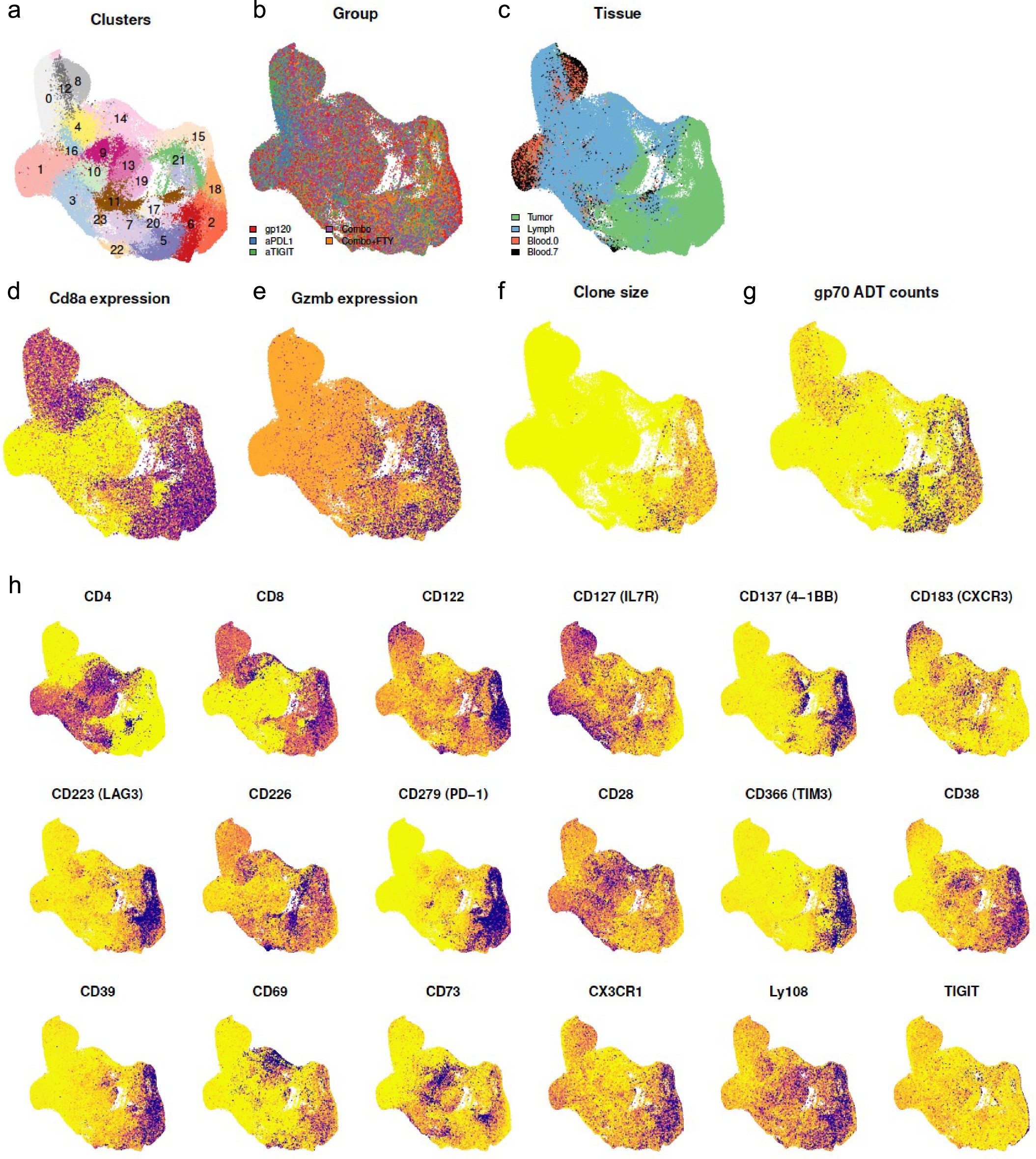 Extended Data Fig. 4