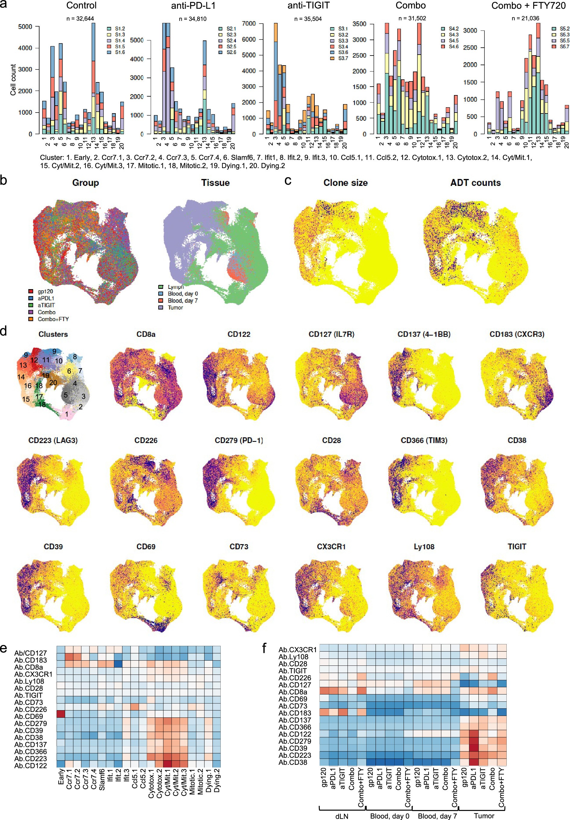 Extended Data Fig. 6