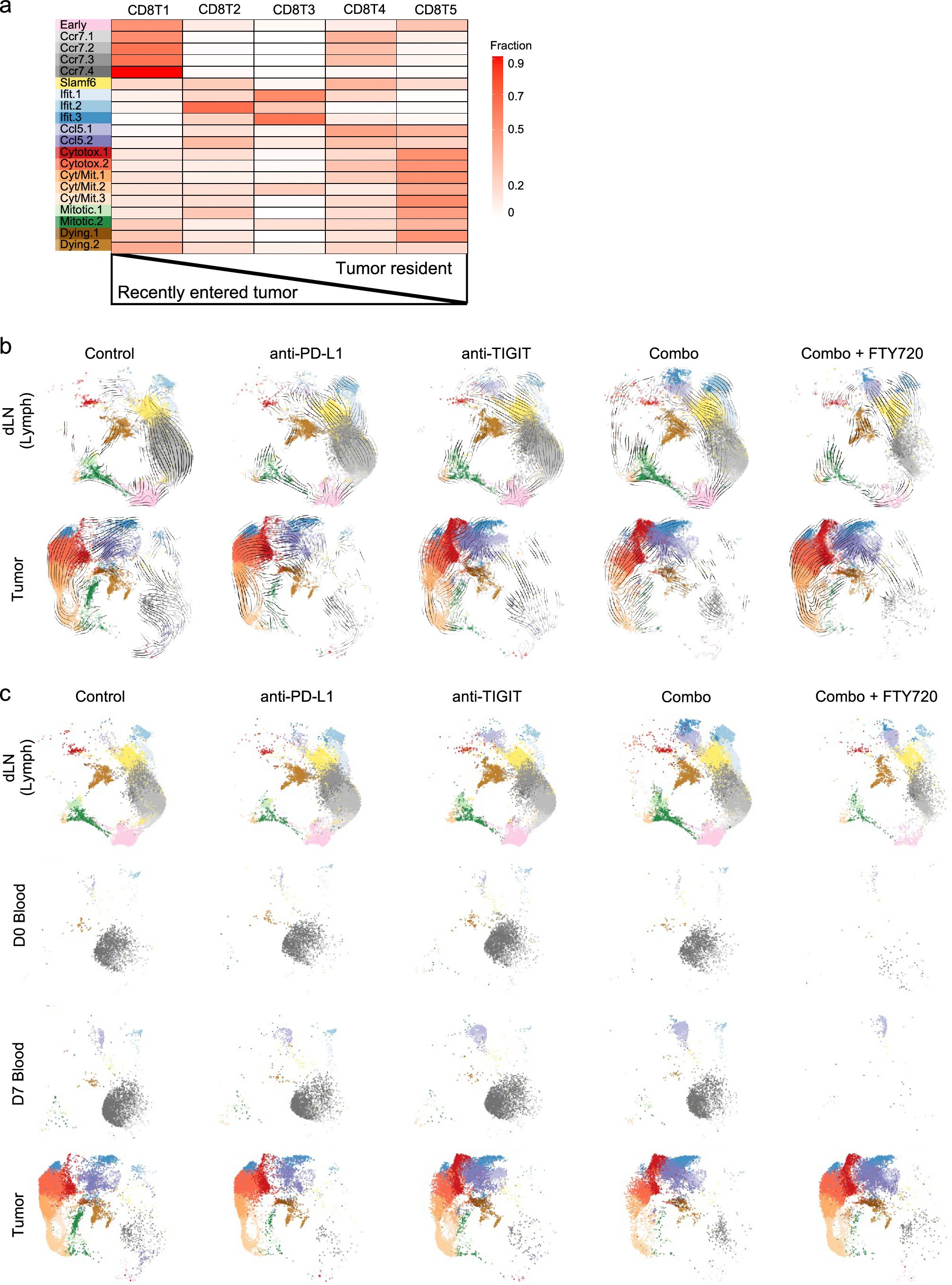 Extended Data Fig. 7