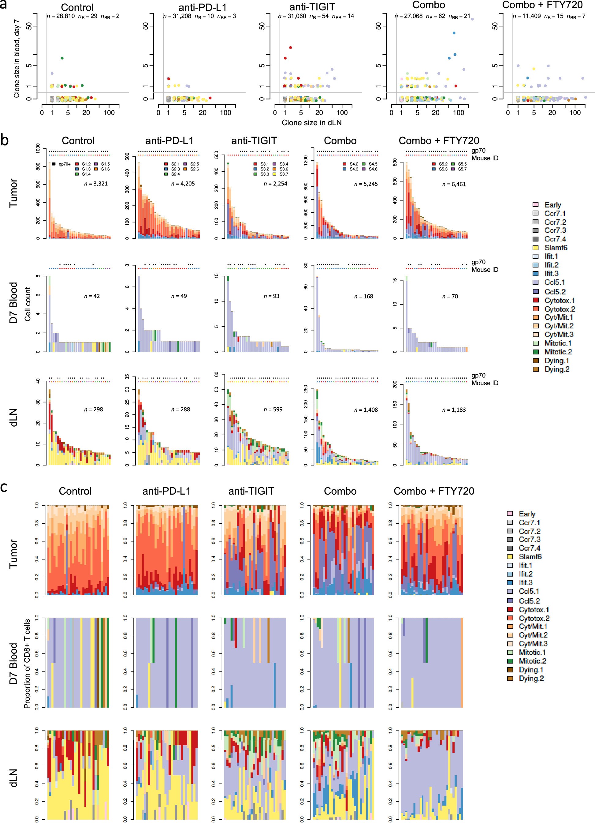 Extended Data Fig. 9