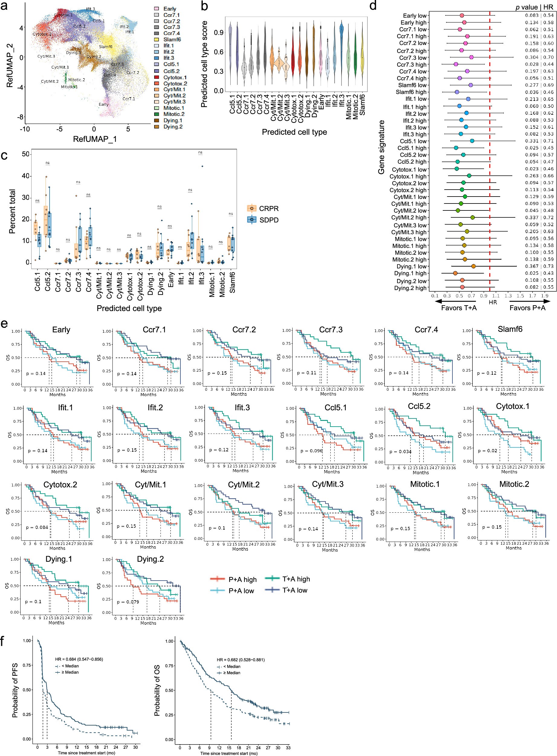 Extended Data Fig. 10