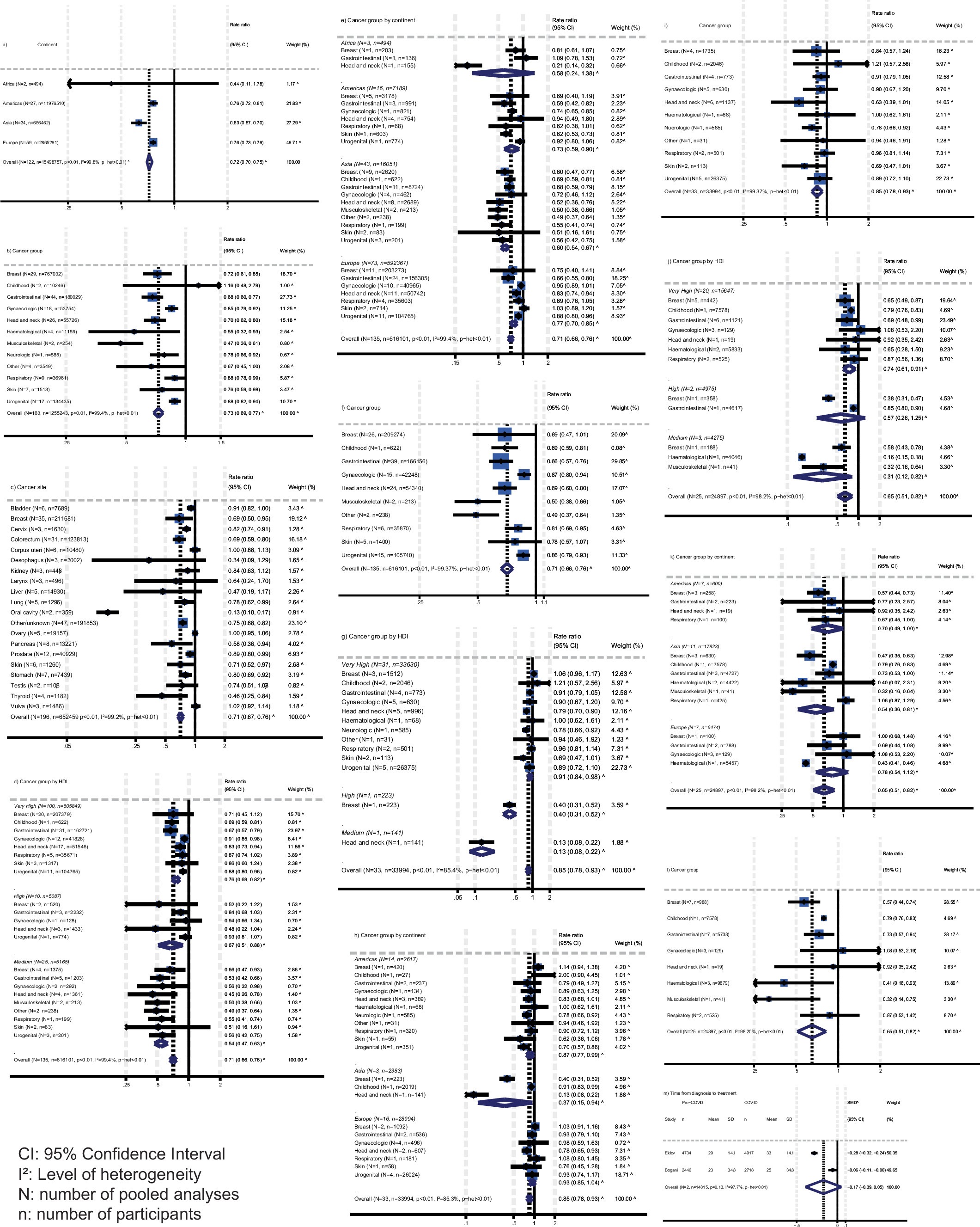 Extended Data Fig. 5