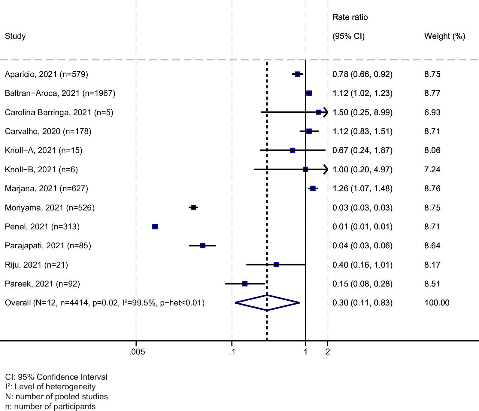 Extended Data Fig. 6