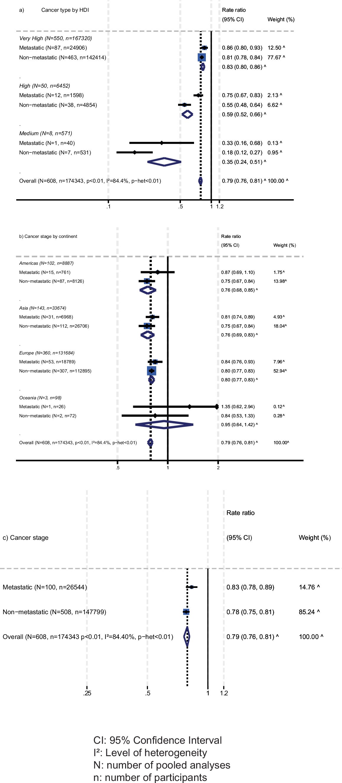 Extended Data Fig. 7