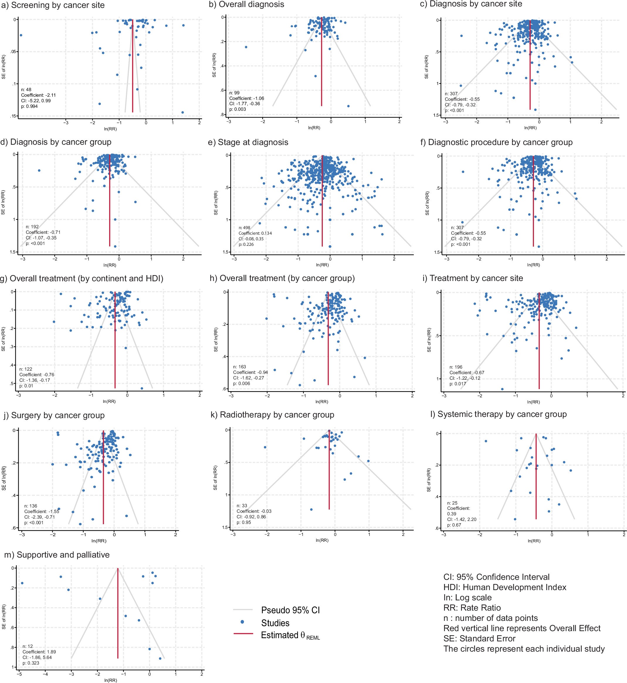 Extended Data Fig. 8