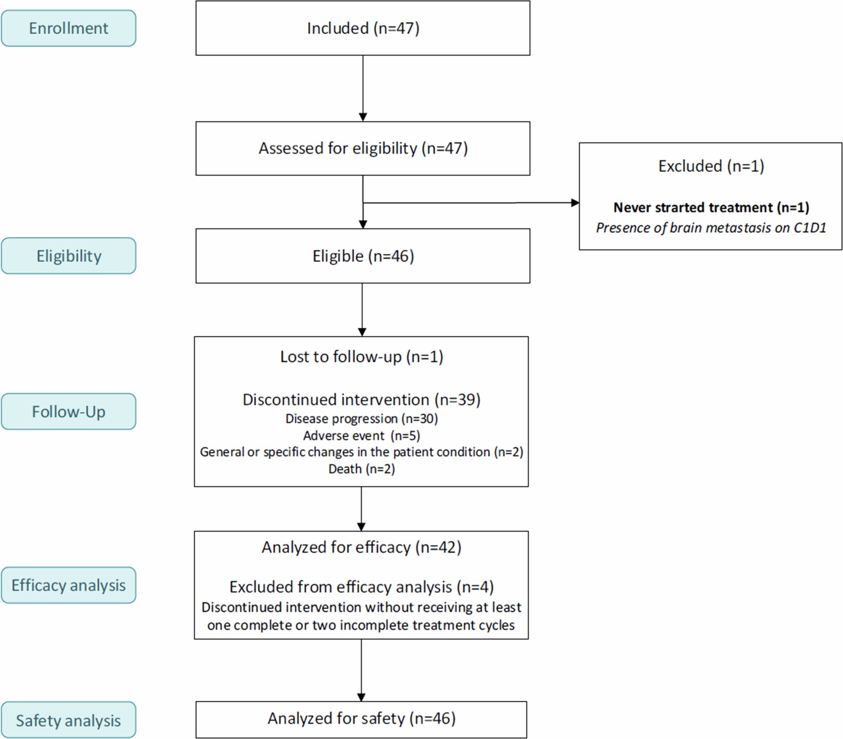 Extended Data Fig. 1