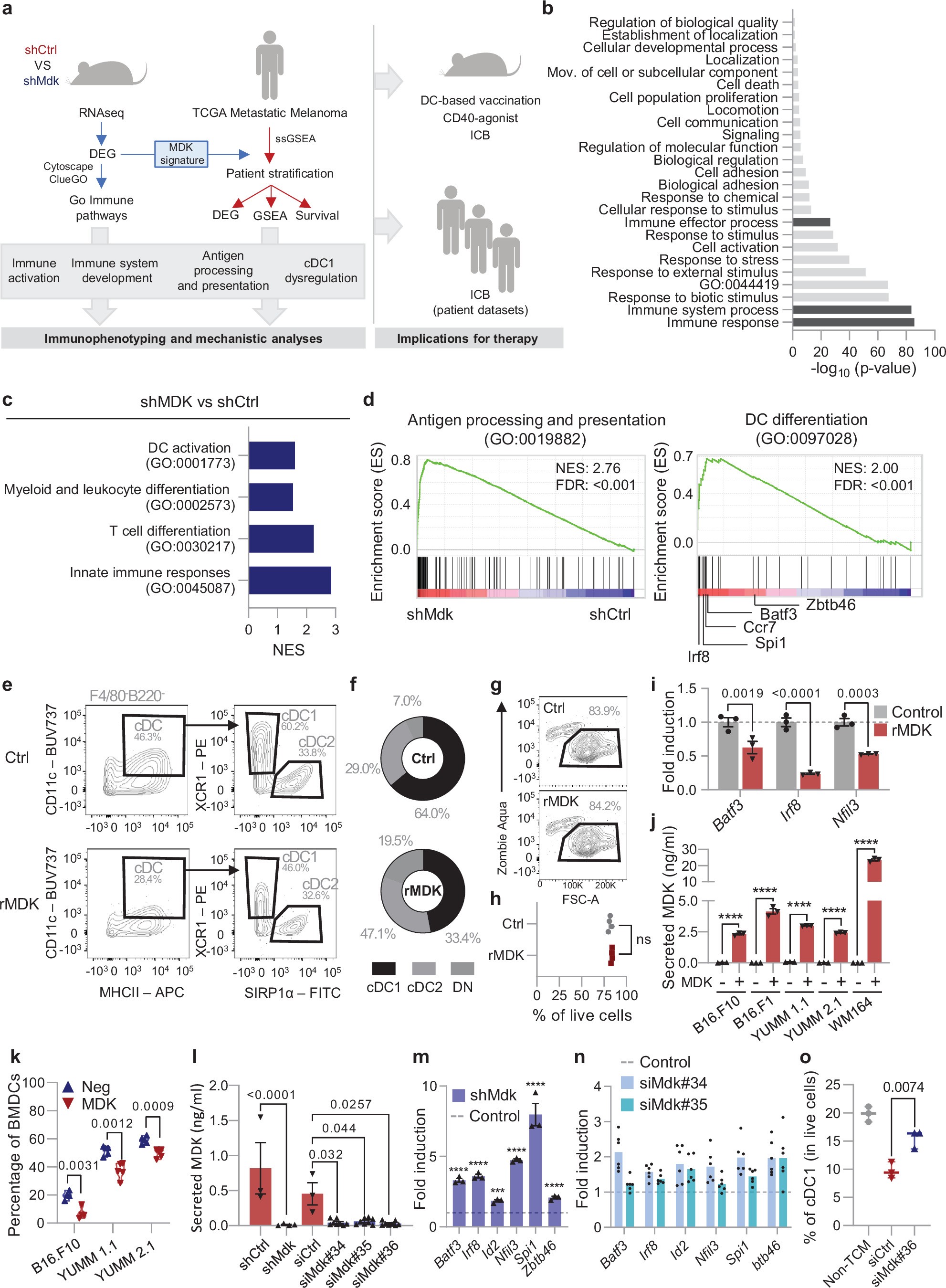 Extended Data Fig. 1