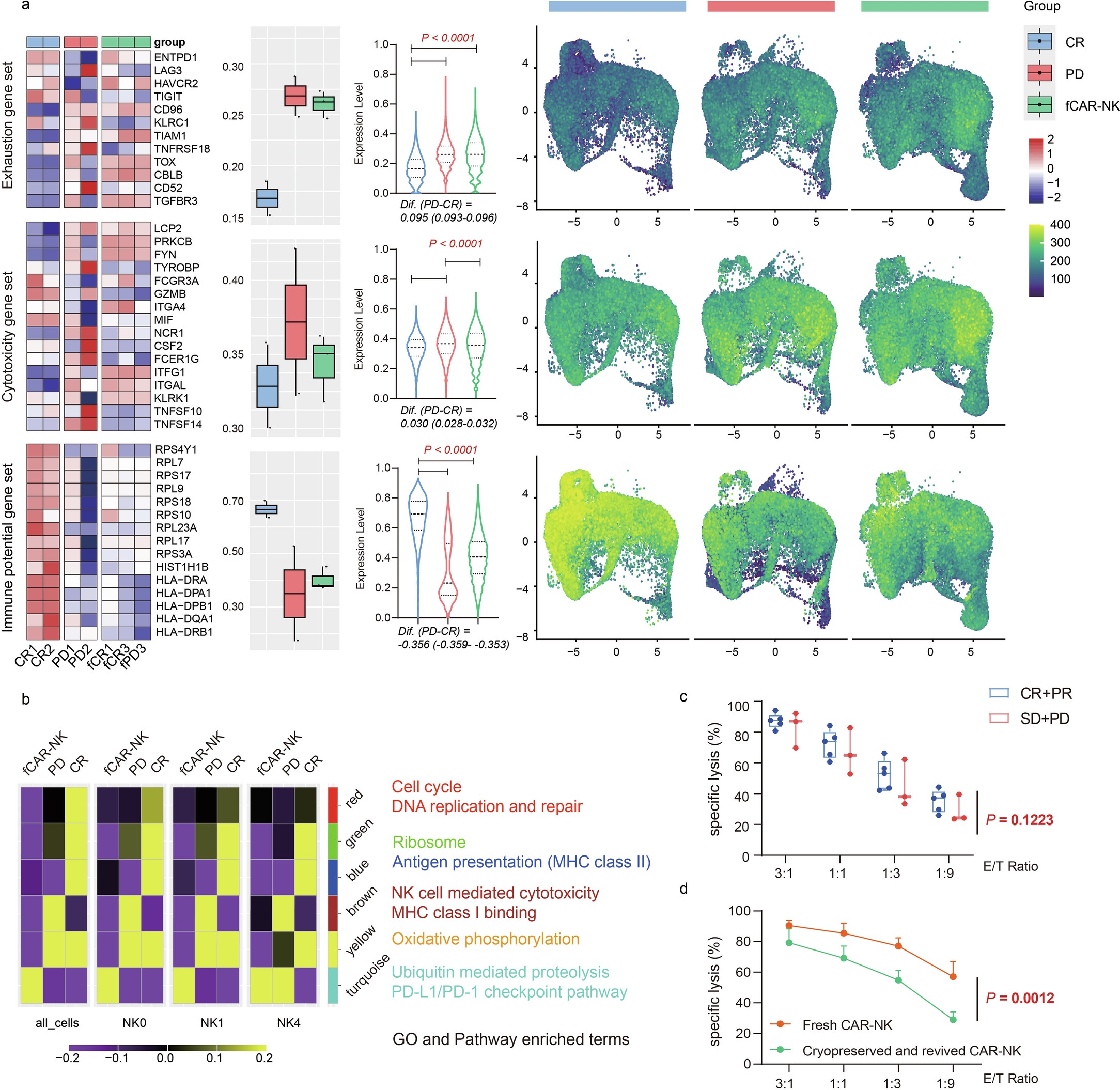 Extended Data Fig. 7