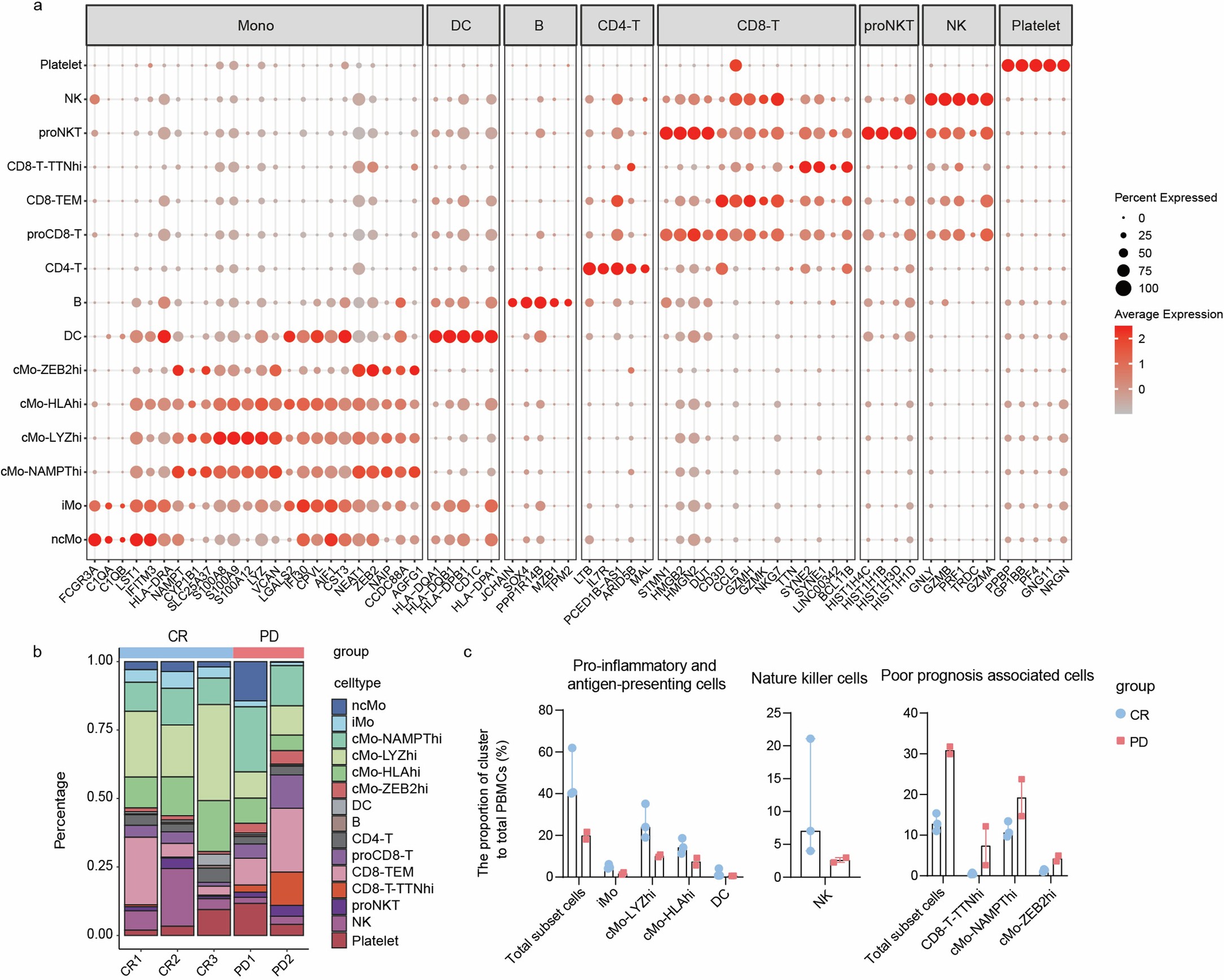 Extended Data Fig. 8