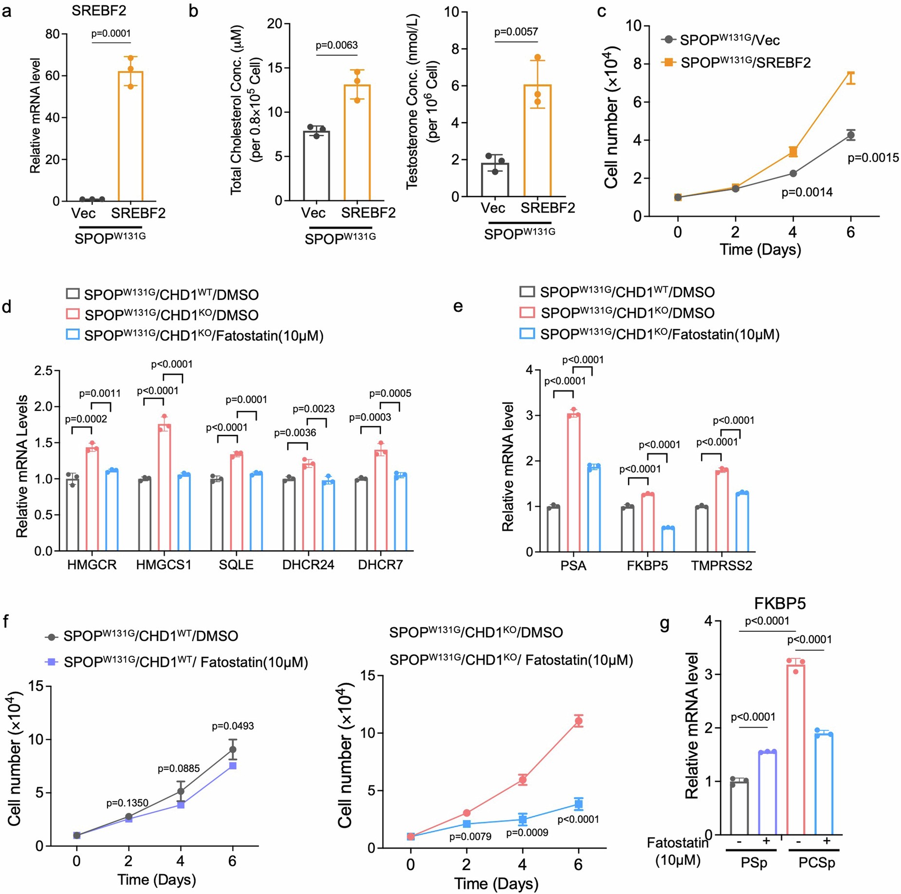 Extended Data Fig. 8