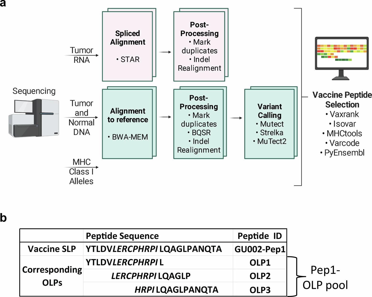 Extended Data Fig. 1