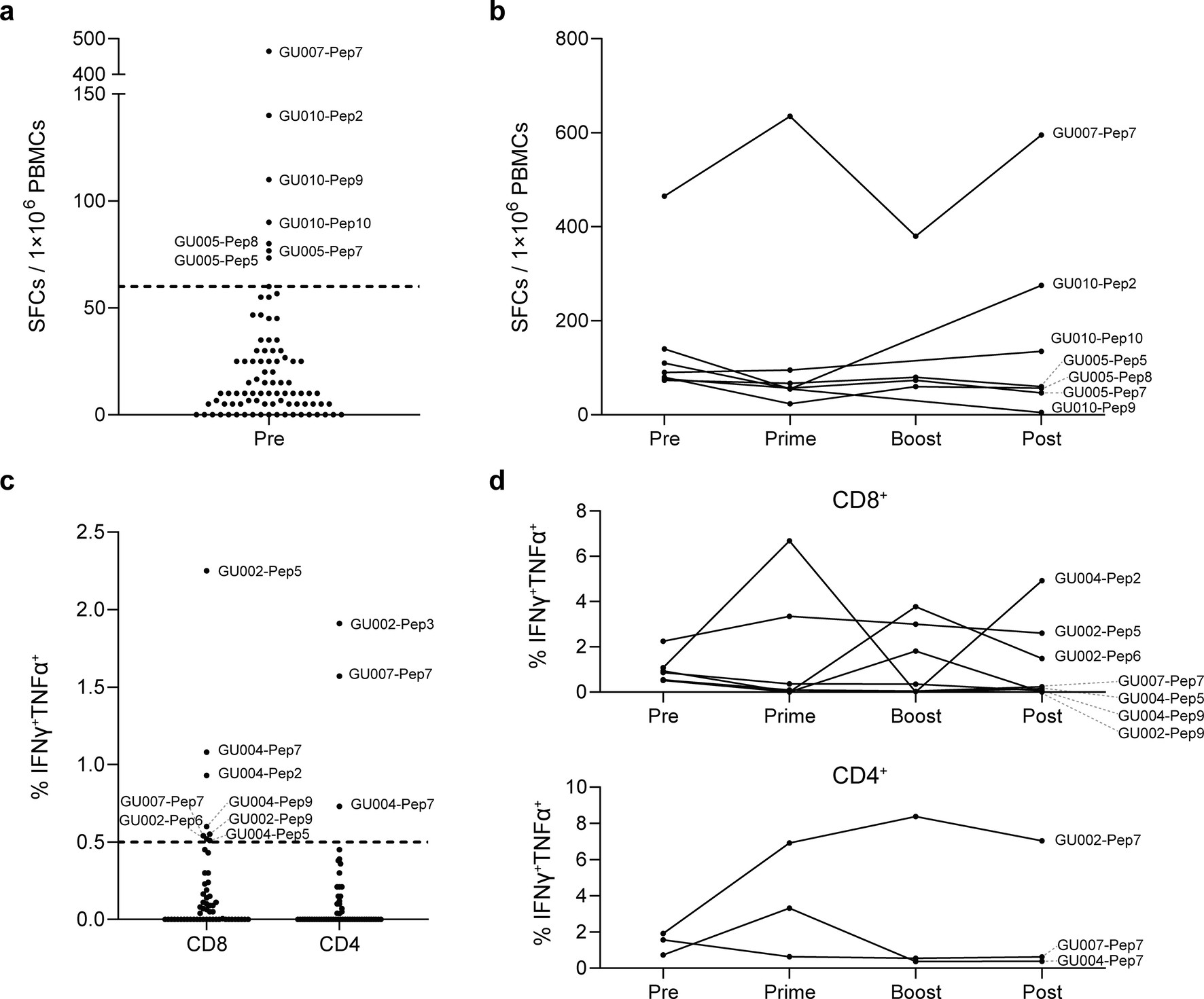 Extended Data Fig. 3