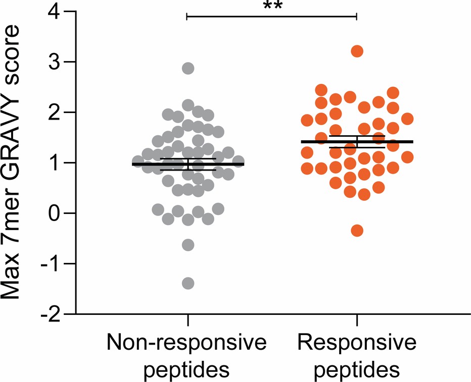 Extended Data Fig. 4
