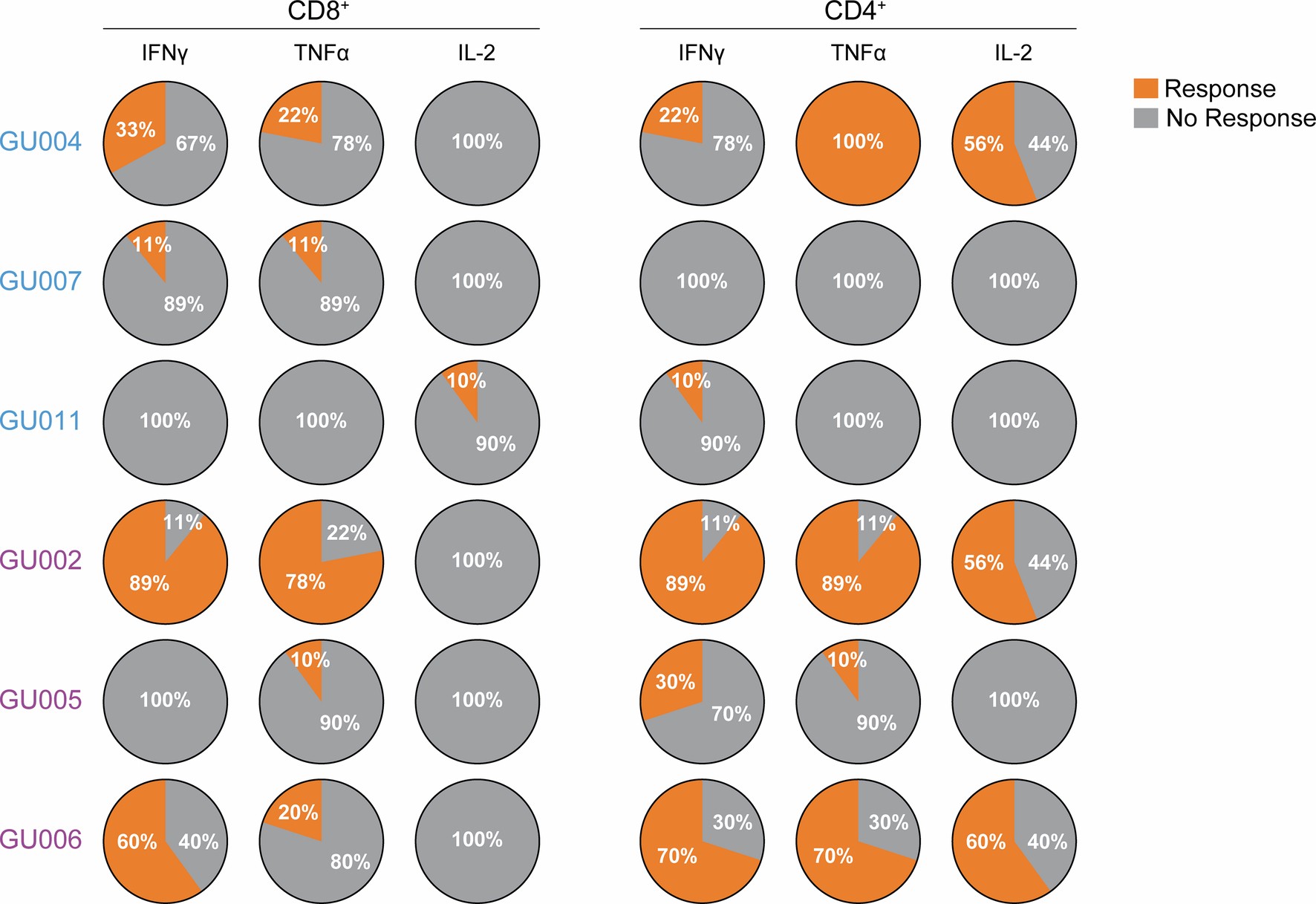 Extended Data Fig. 6