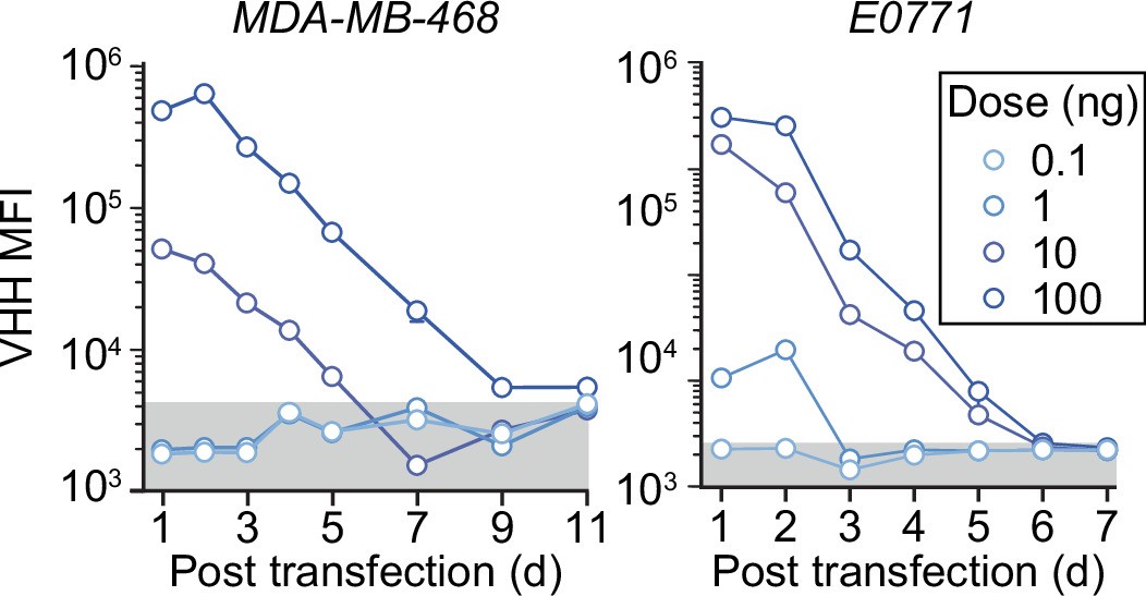 Extended Data Fig. 2