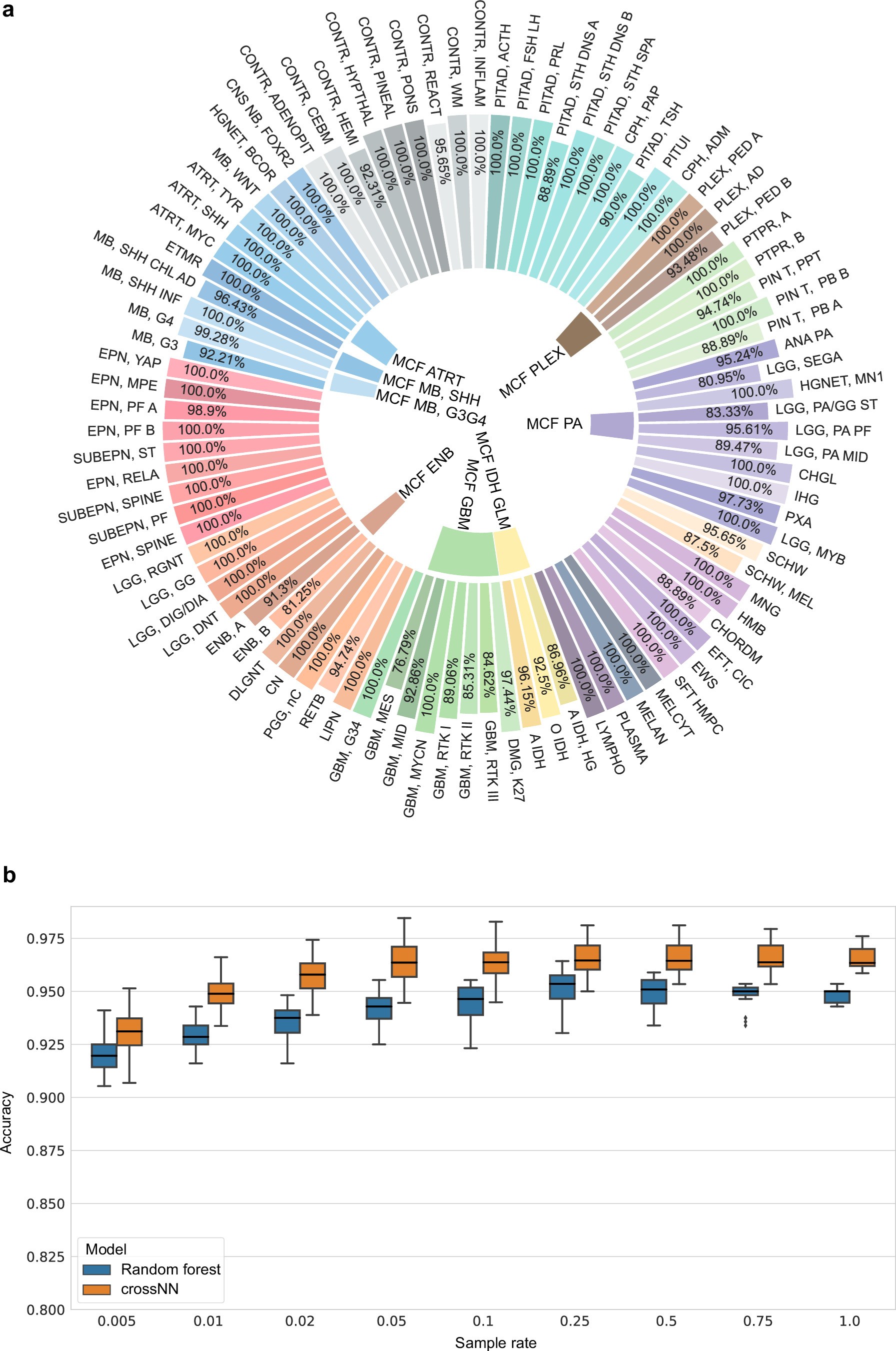 Extended Data Fig. 2