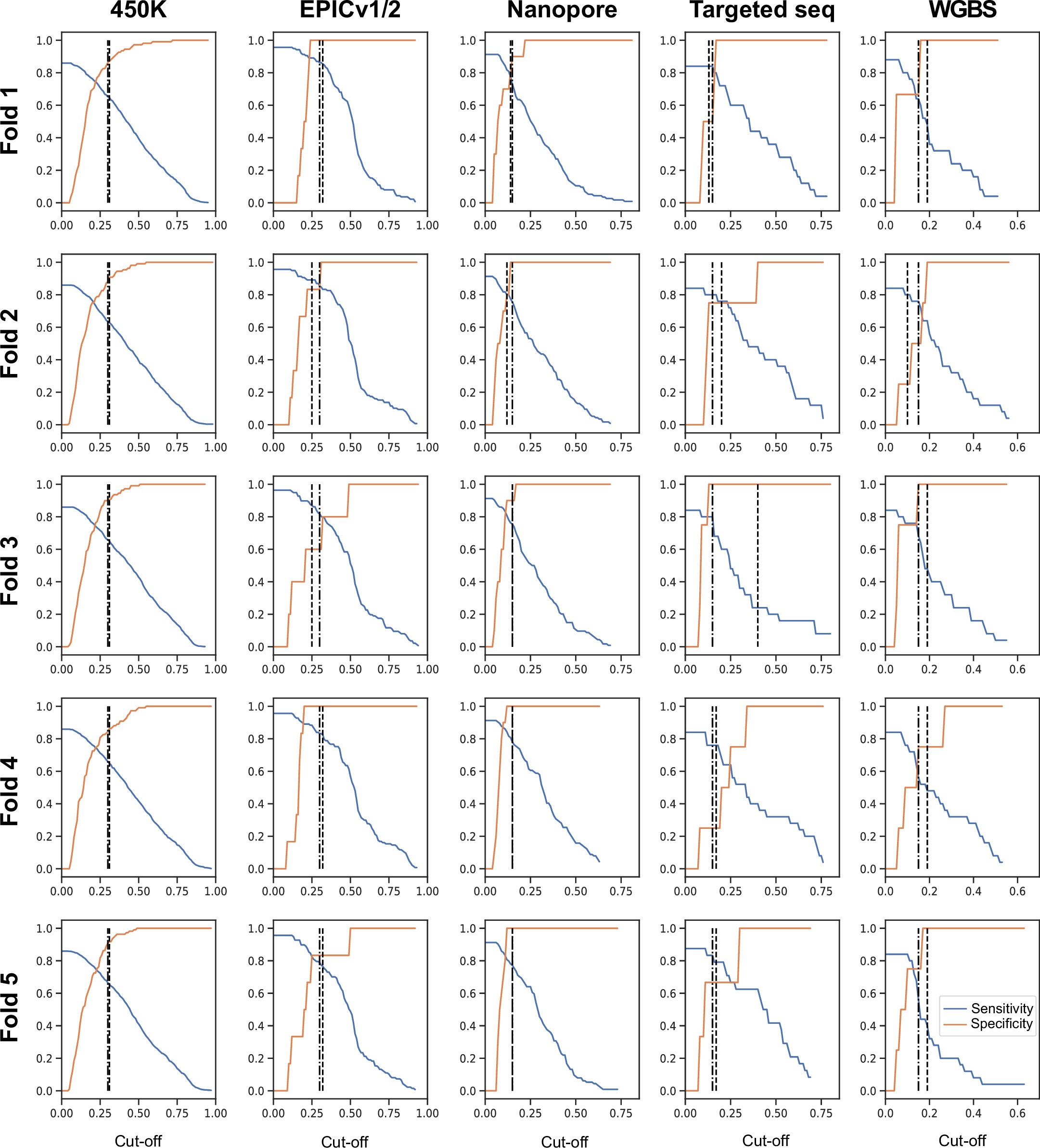 Extended Data Fig. 4