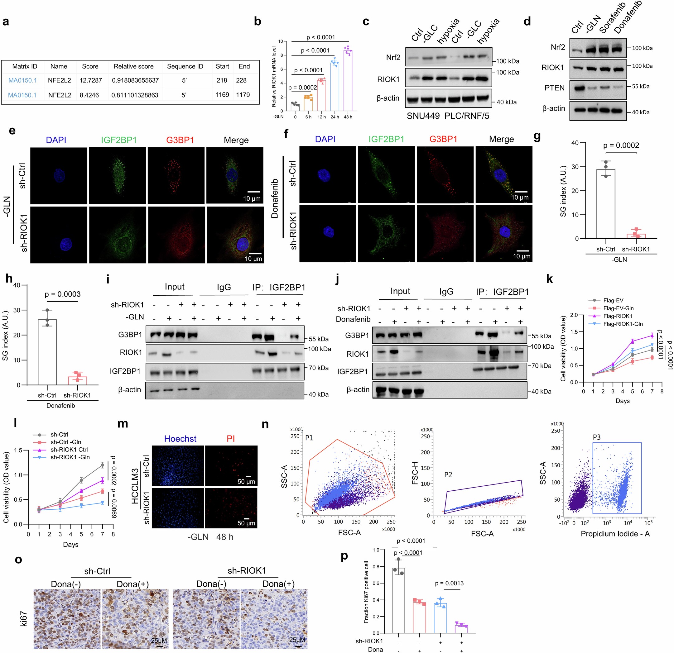 Extended Data Fig. 5