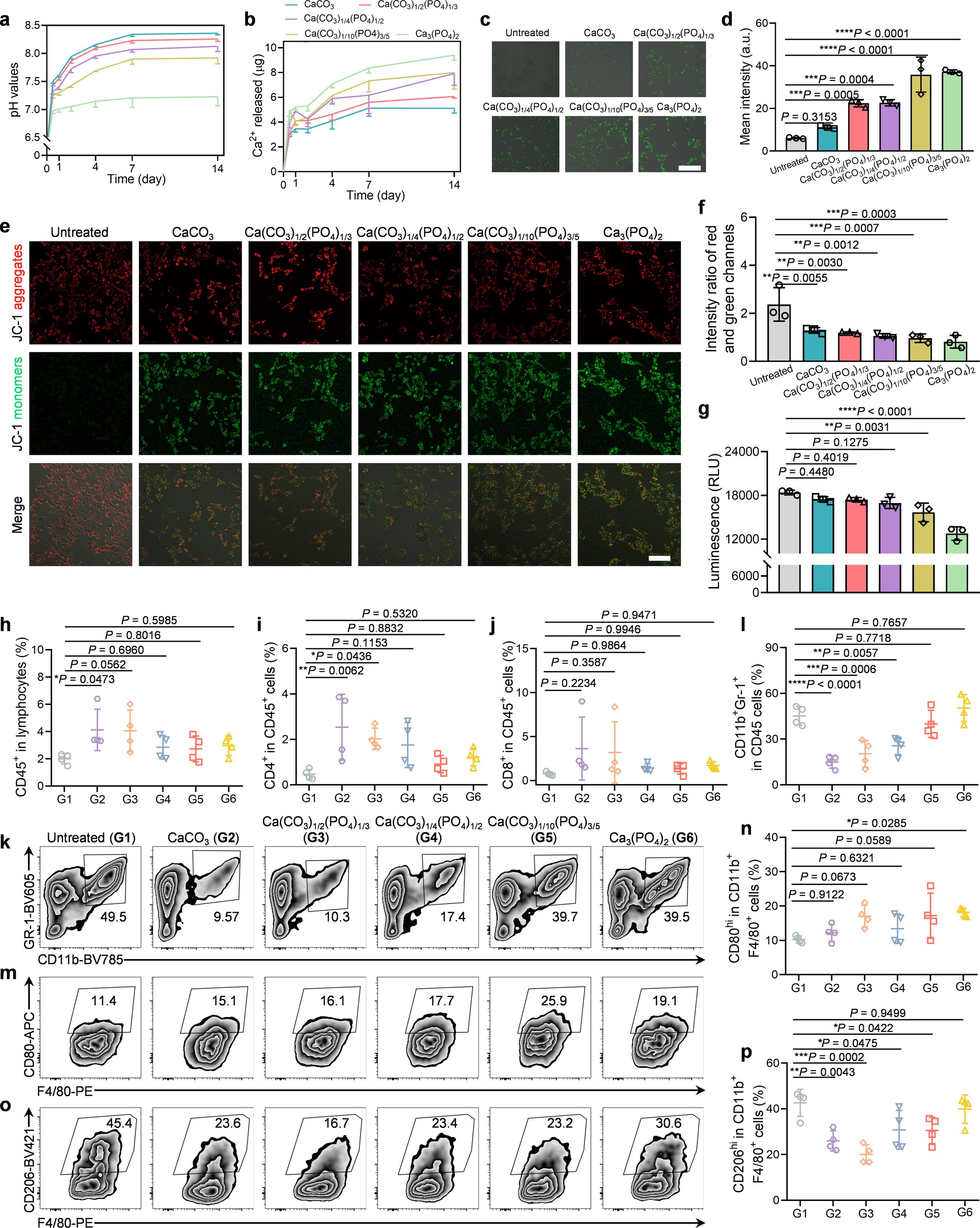 Extended Data Fig. 4