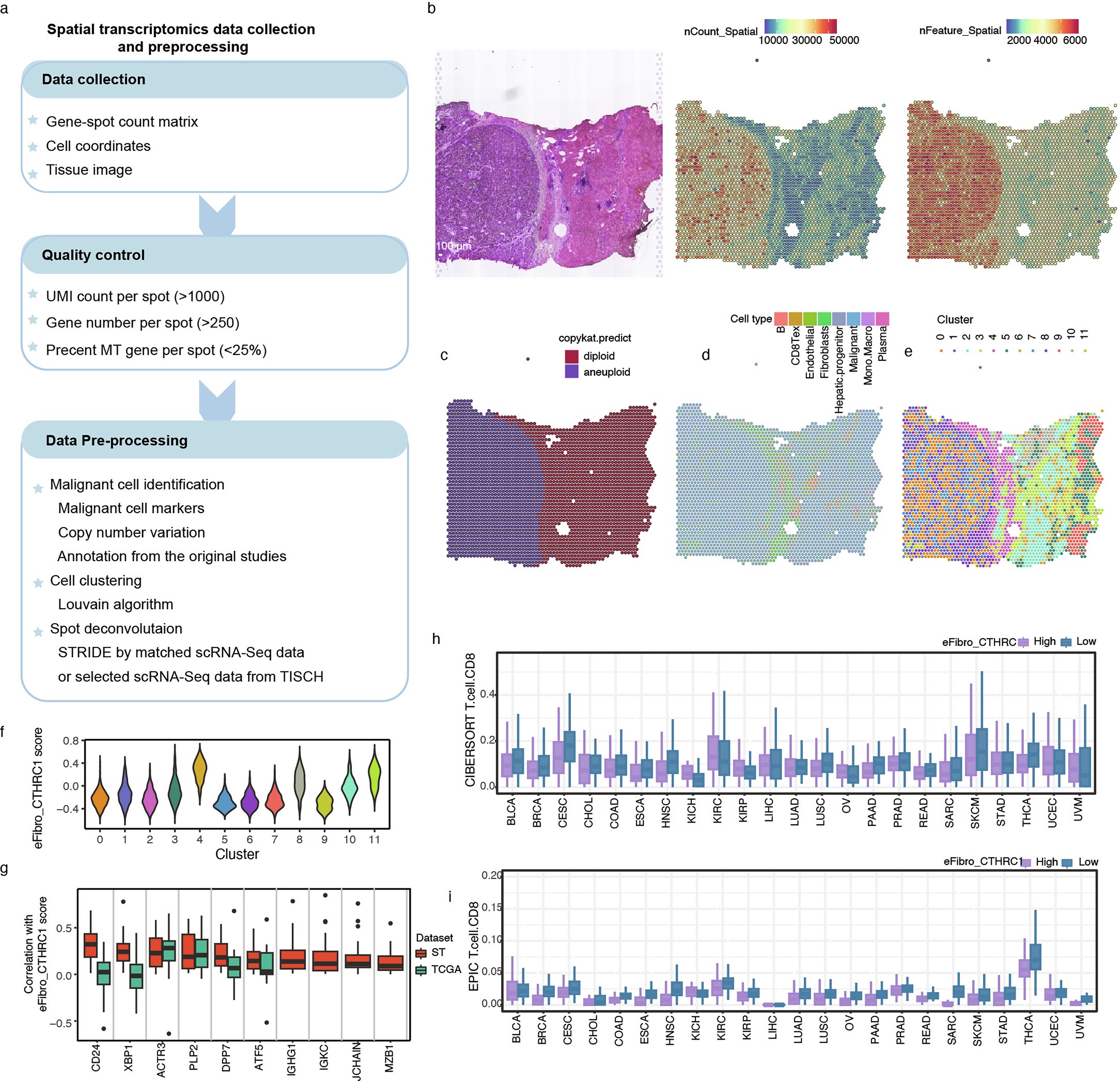 Extended Data Fig. 6