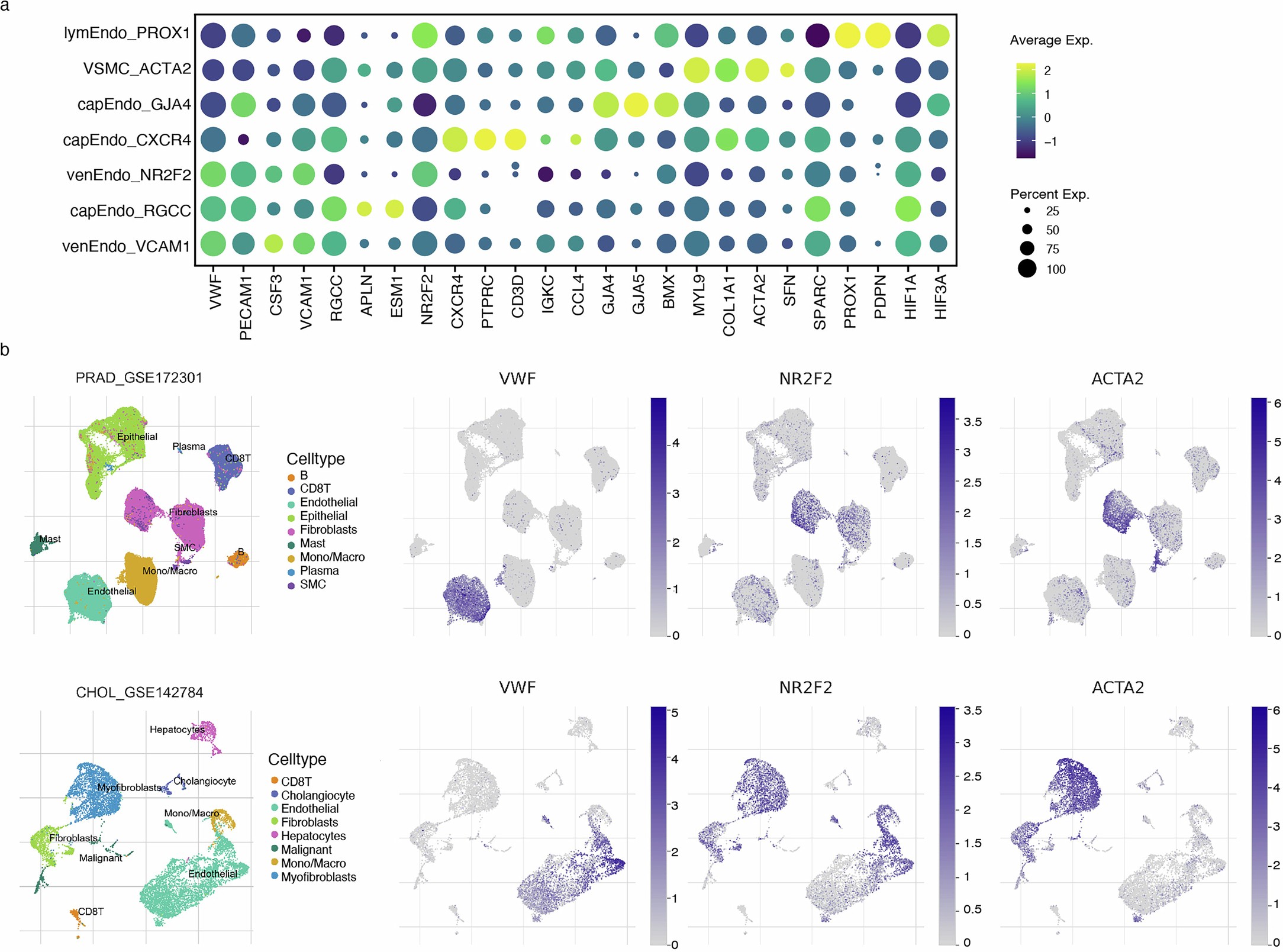 Extended Data Fig. 8