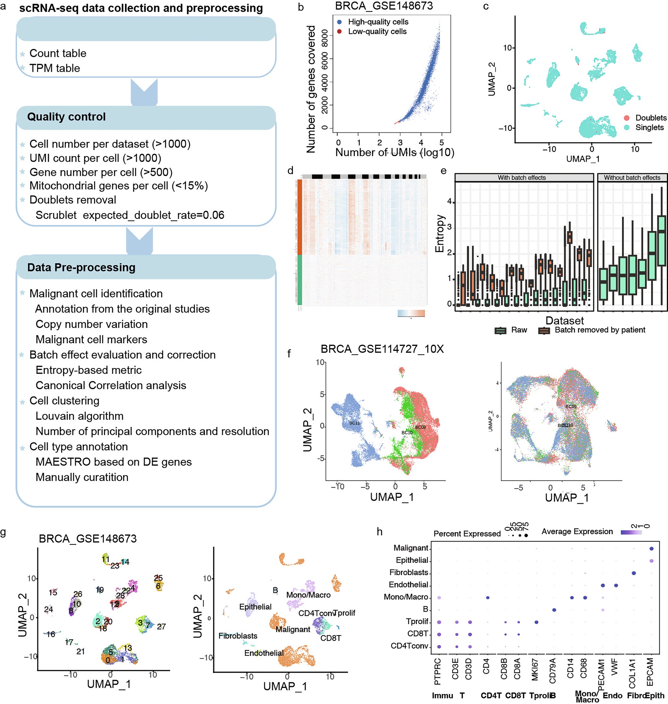 Extended Data Fig. 1