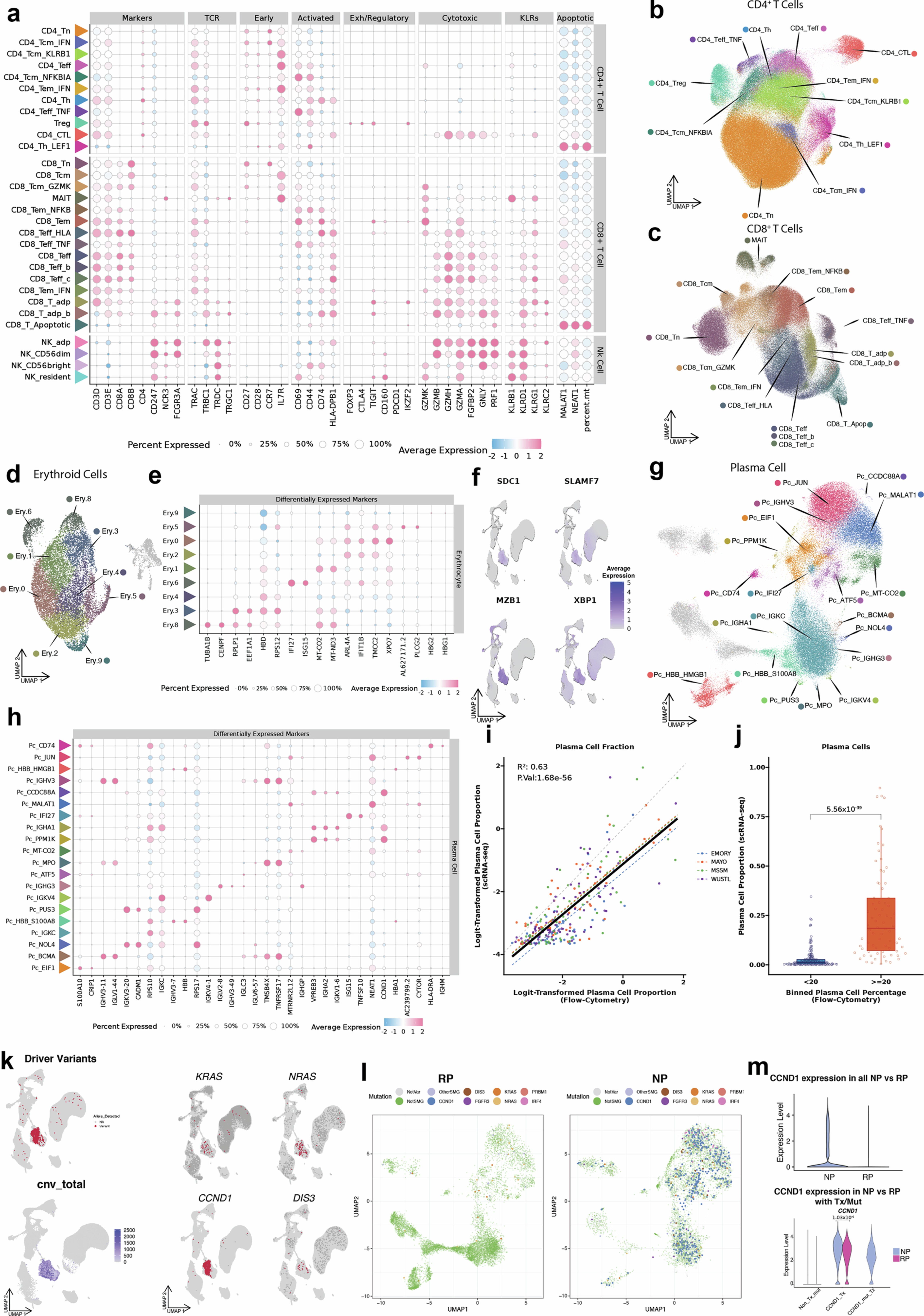 Extended Data Fig. 3