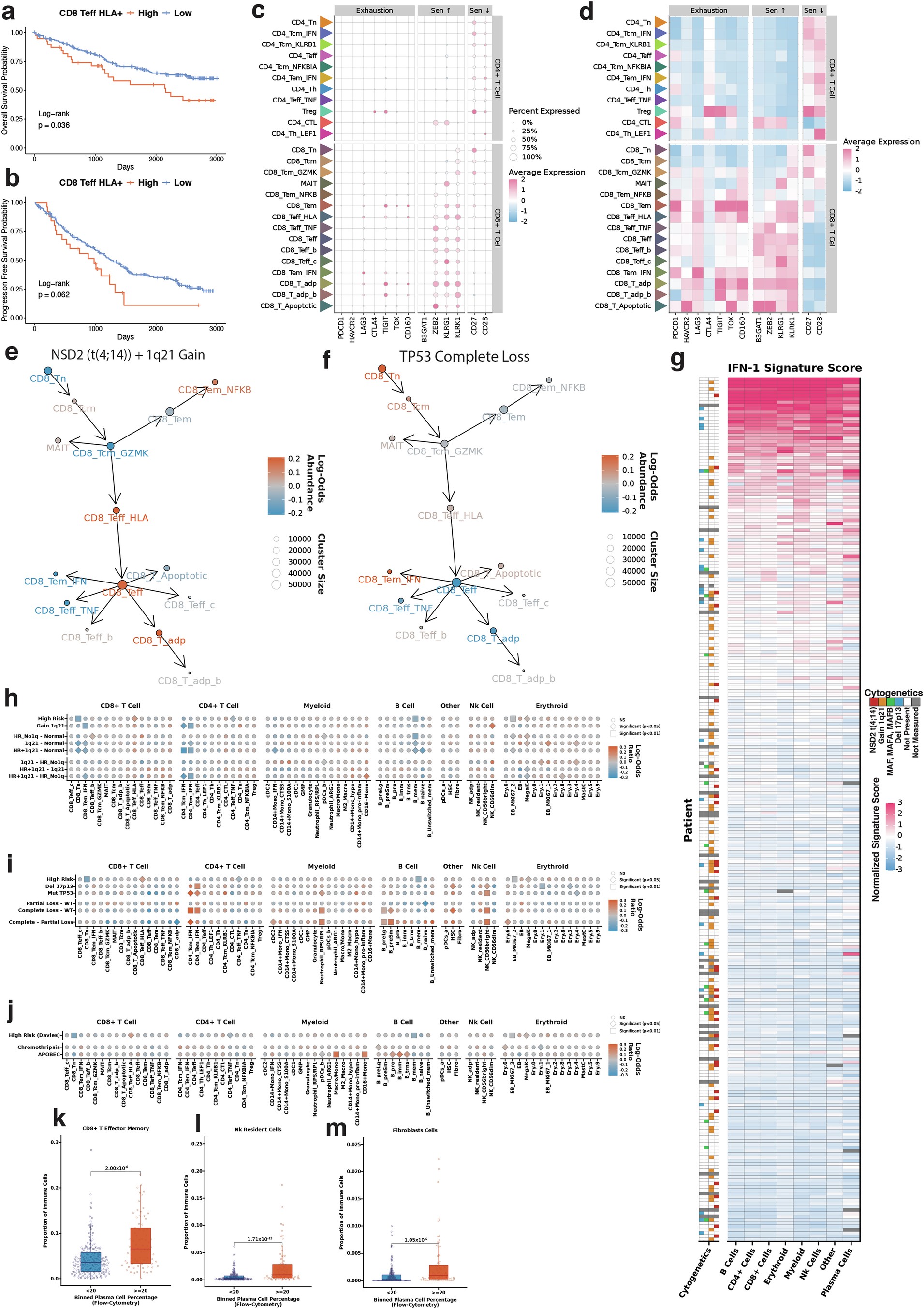 Extended Data Fig. 4