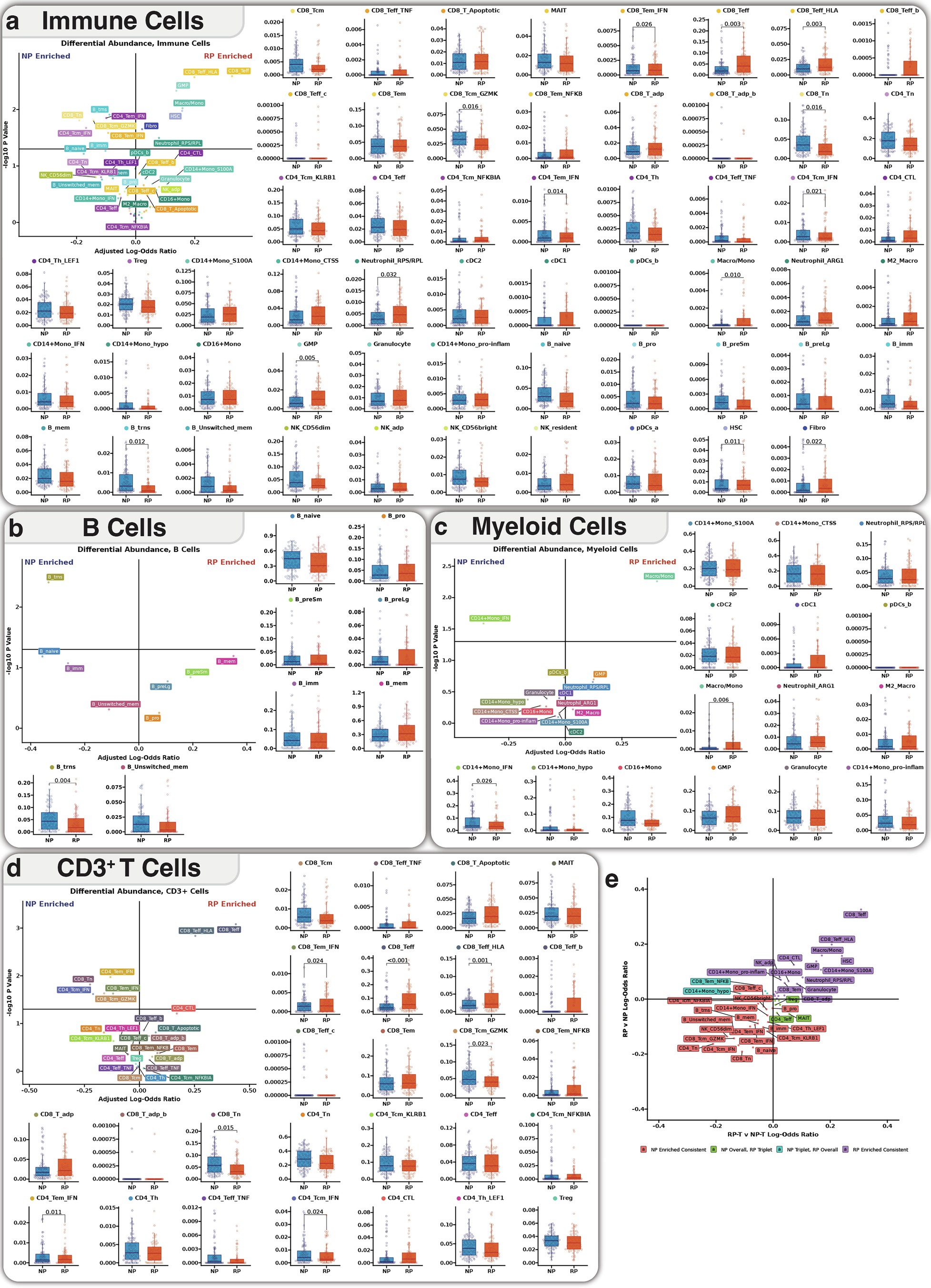 Extended Data Fig. 5