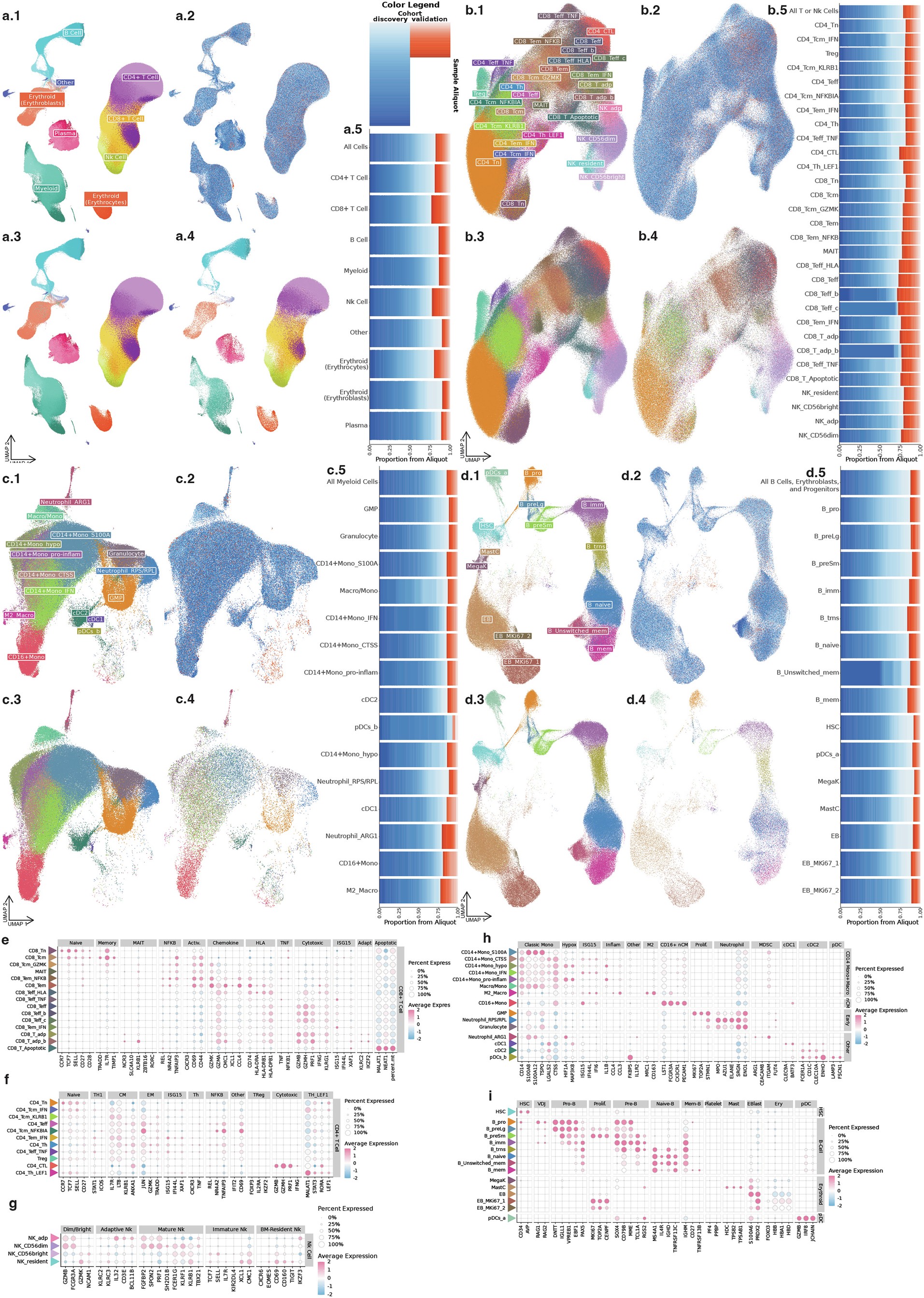 Extended Data Fig. 7