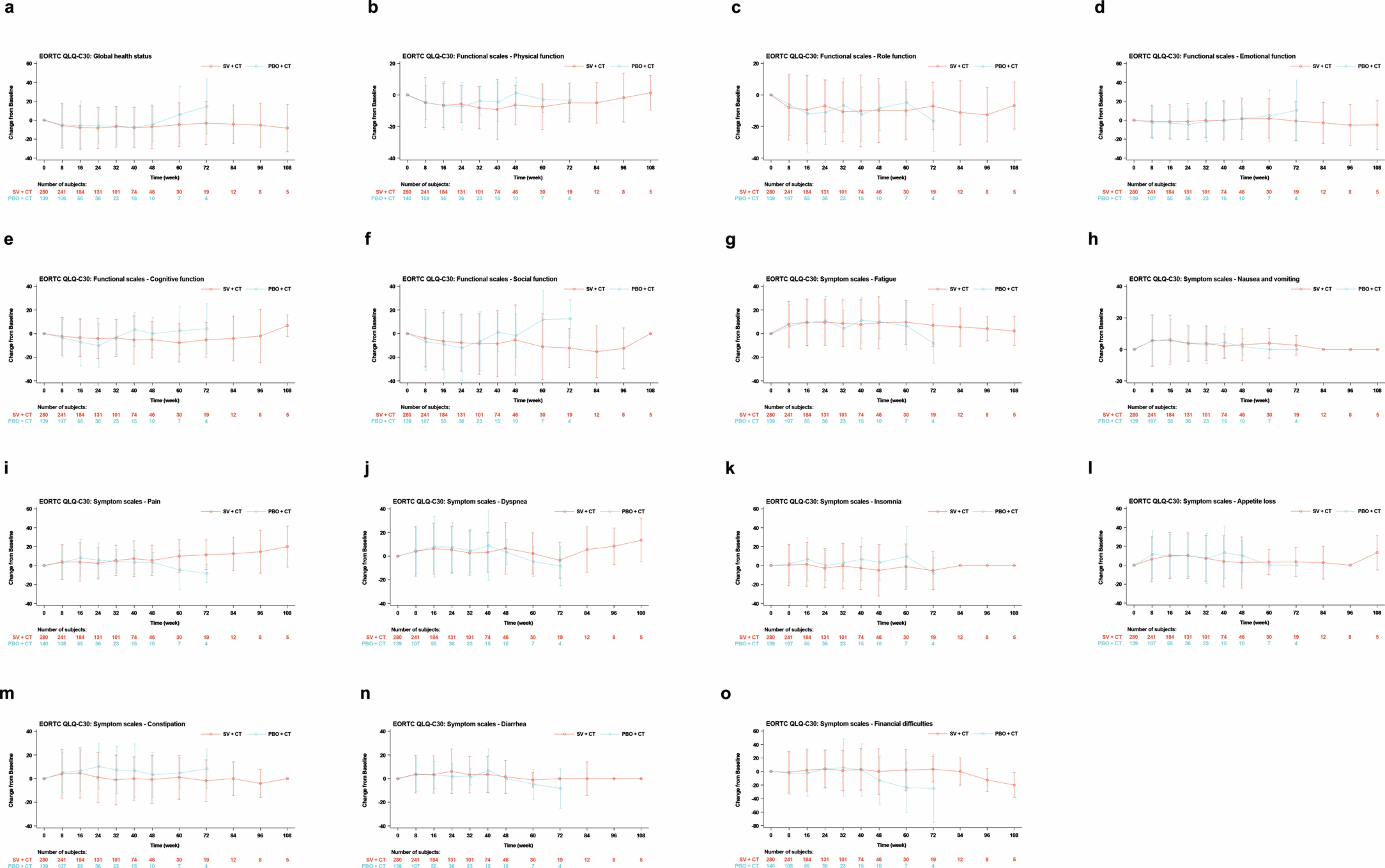 Extended Data Fig. 3