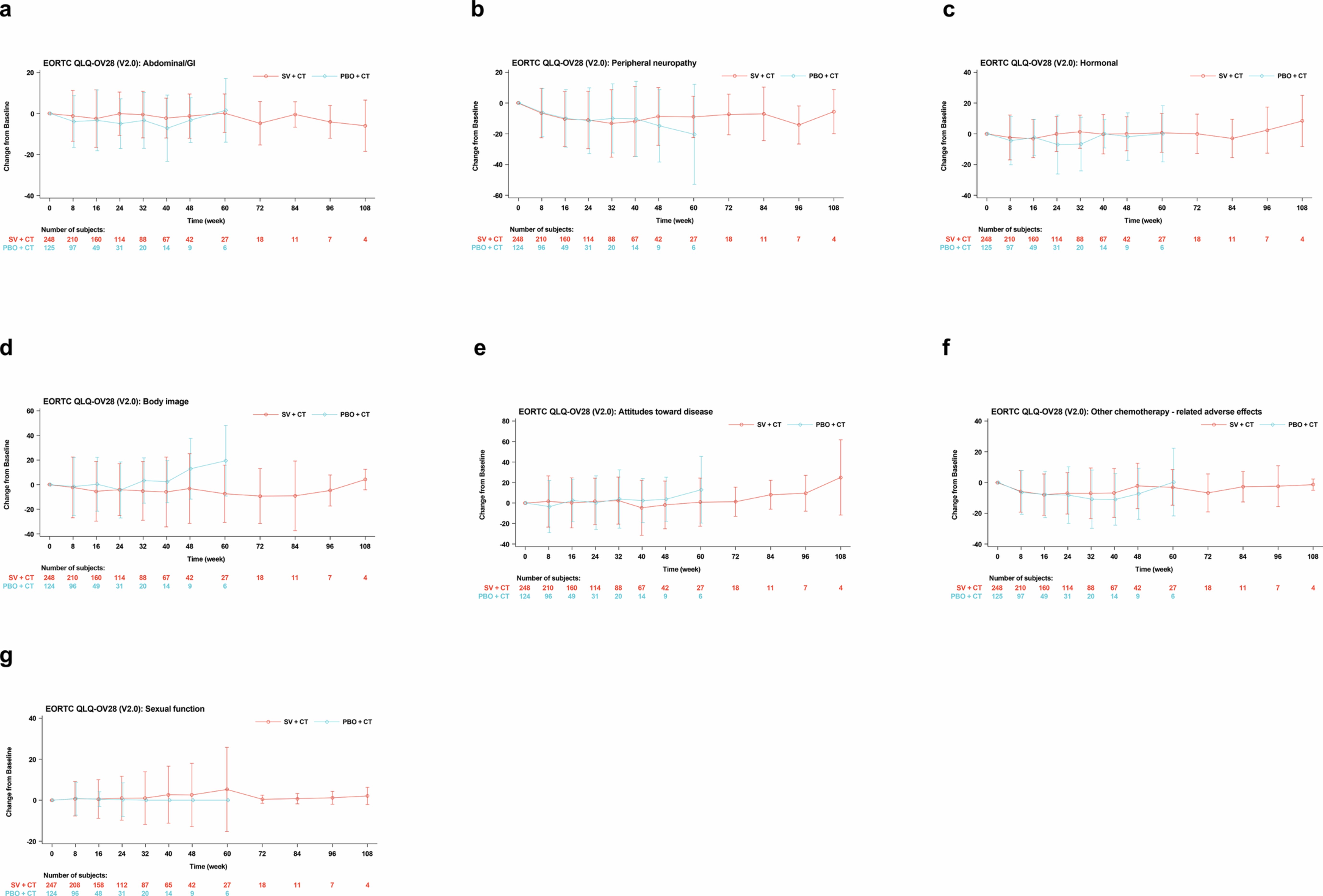 Extended Data Fig. 4