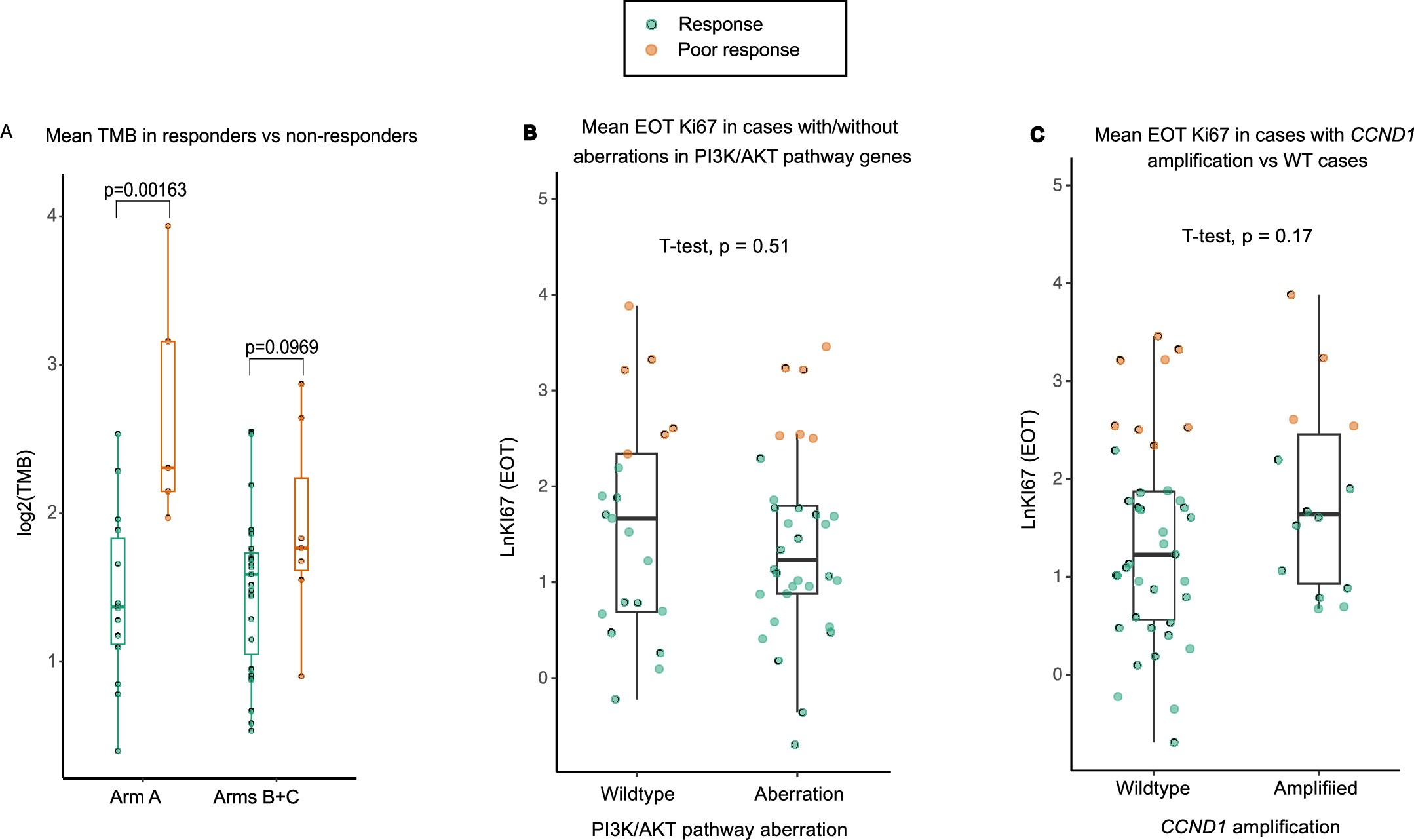 Extended Data Fig. 5