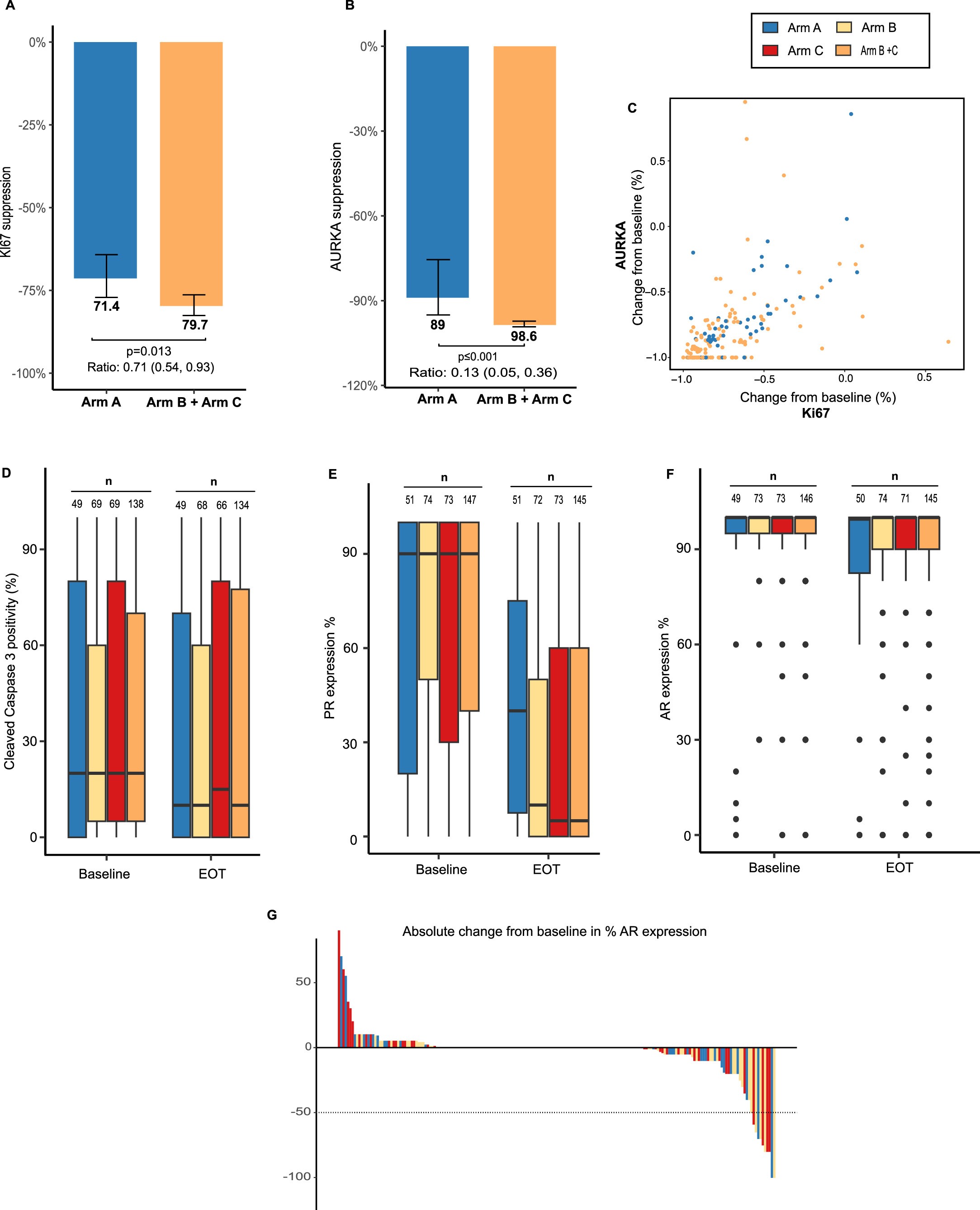 Extended Data Fig. 1