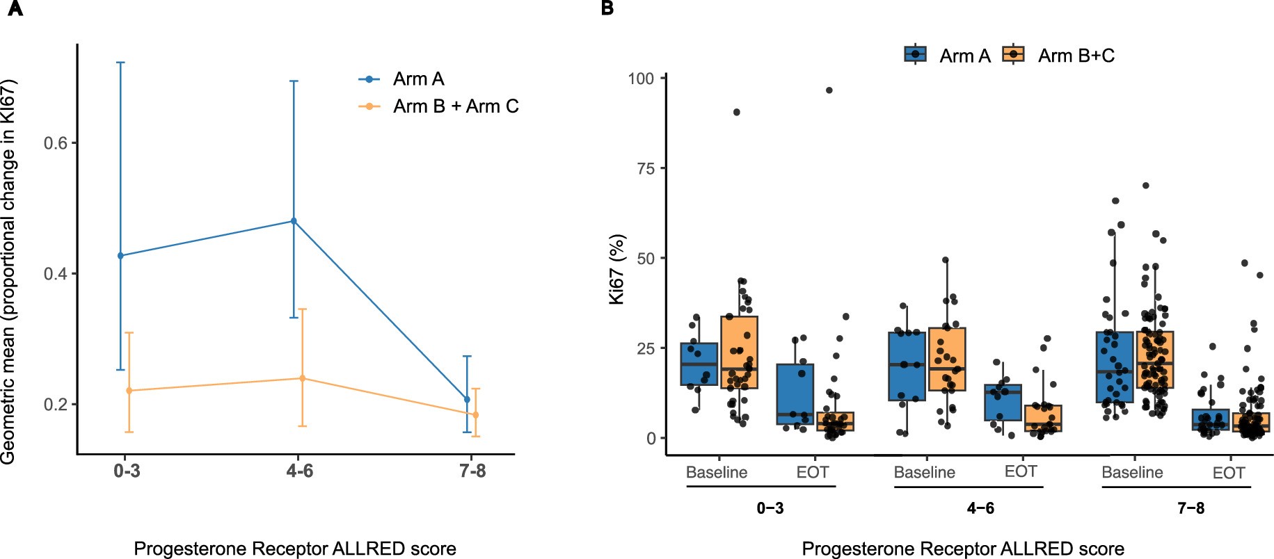 Extended Data Fig. 3