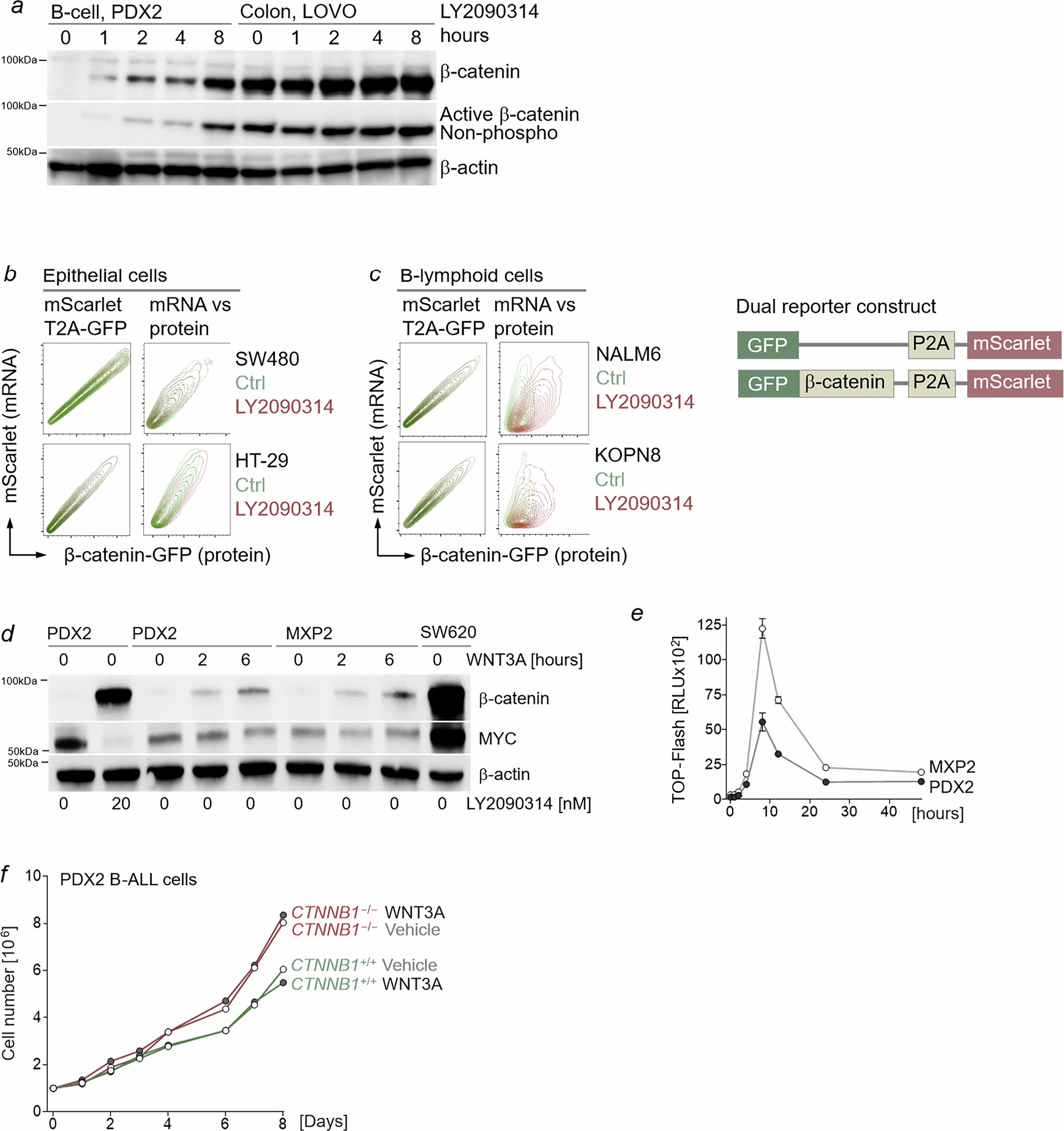 Extended Data Fig. 4