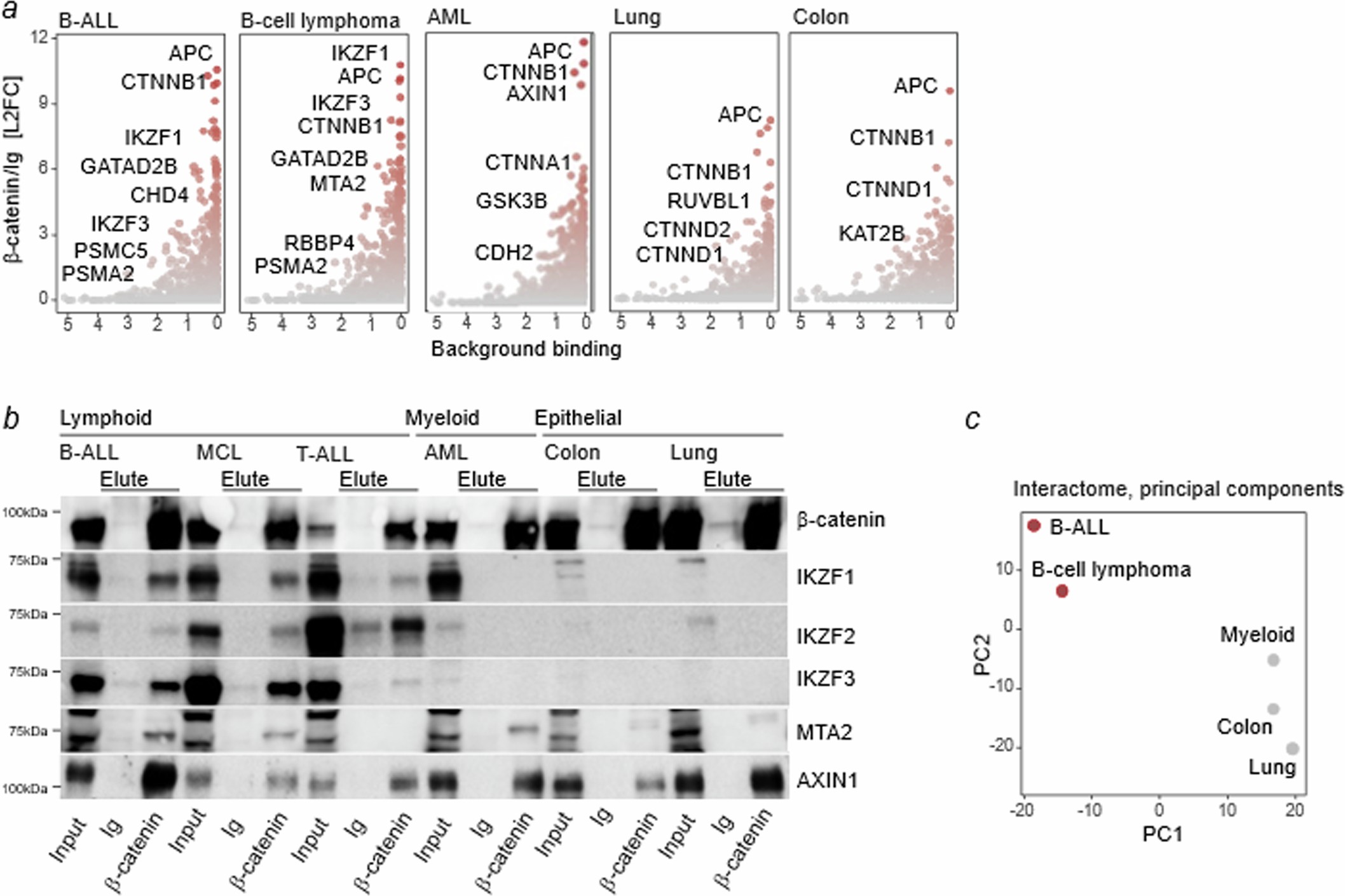 Extended Data Fig. 6