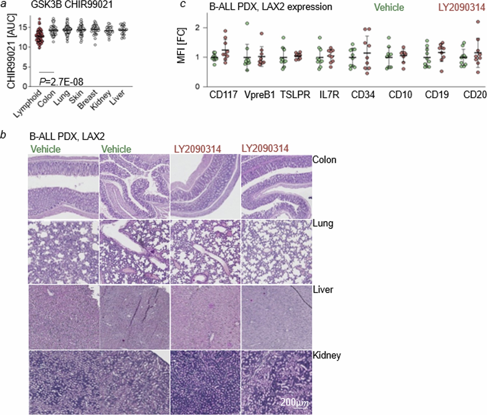 Extended Data Fig. 9