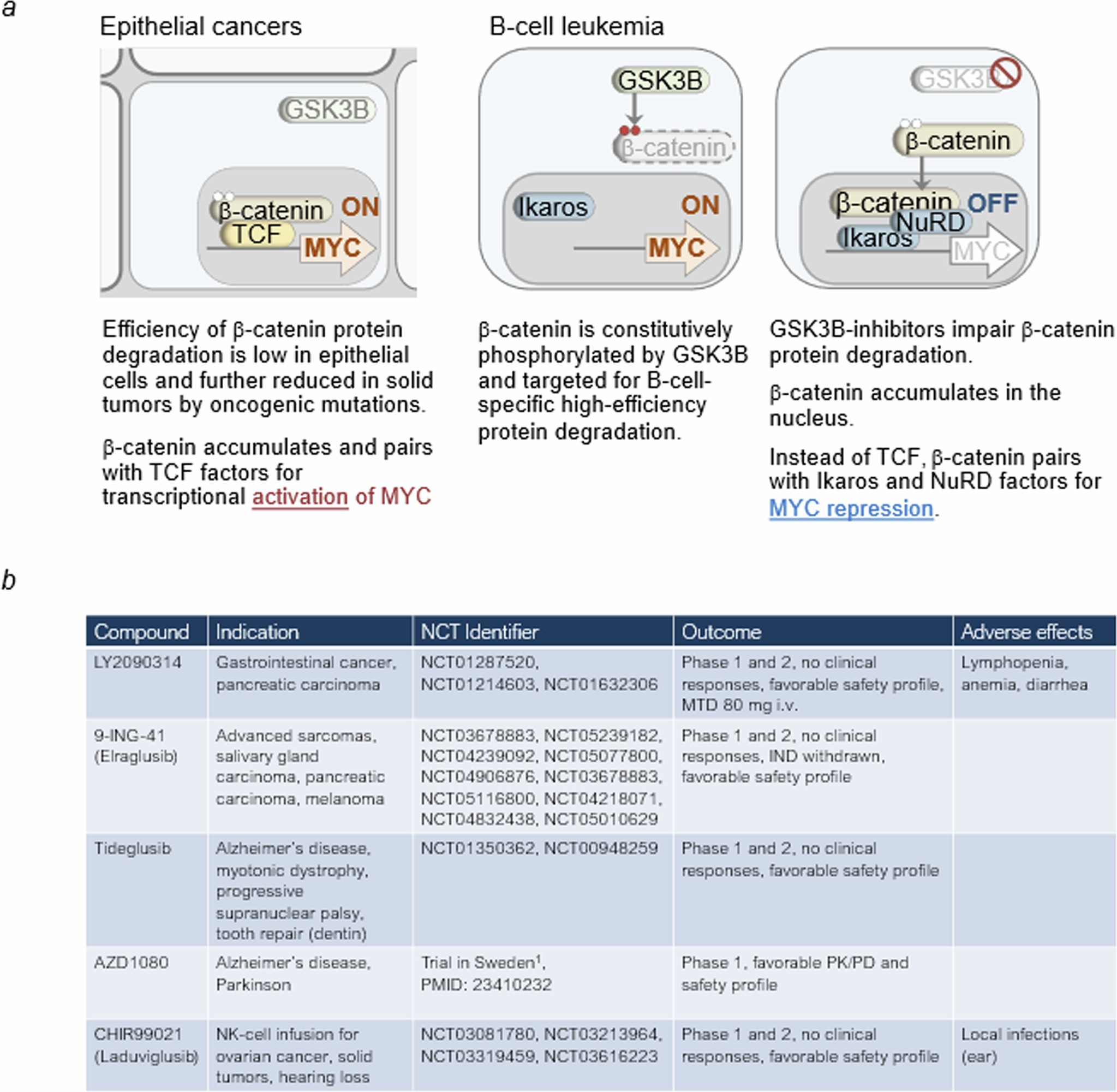 Extended Data Fig. 1